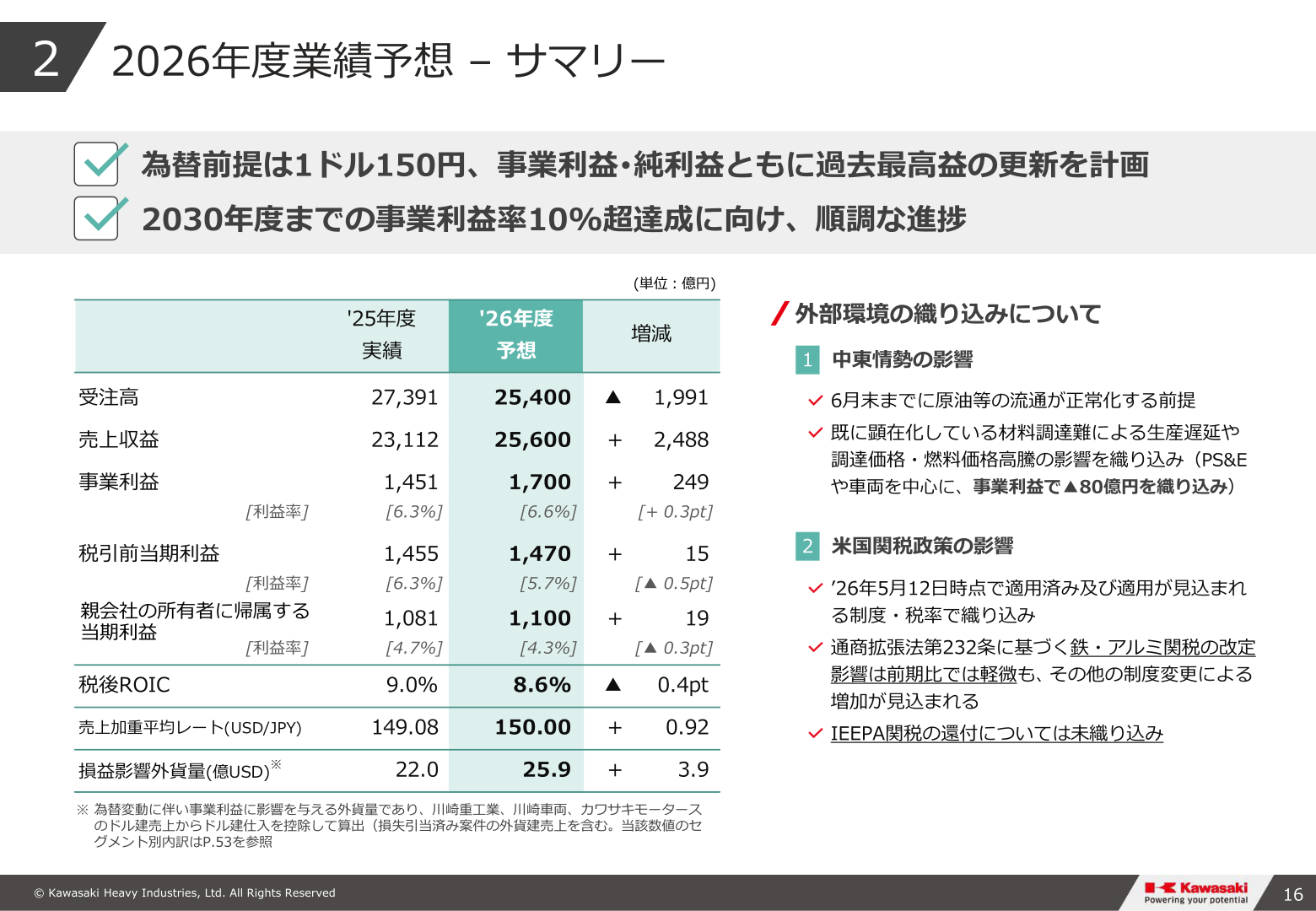 2026年度業績予想 サマリー