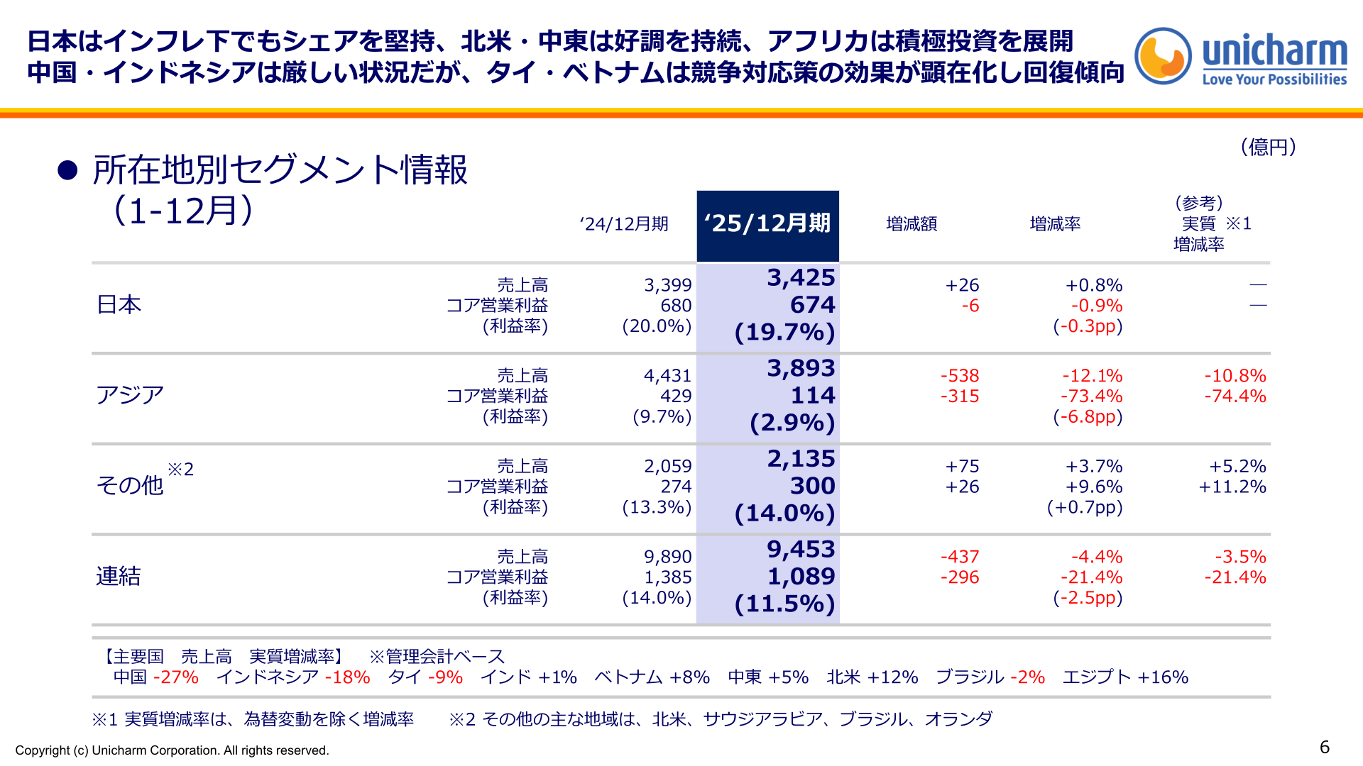 所在地別セグメント情報