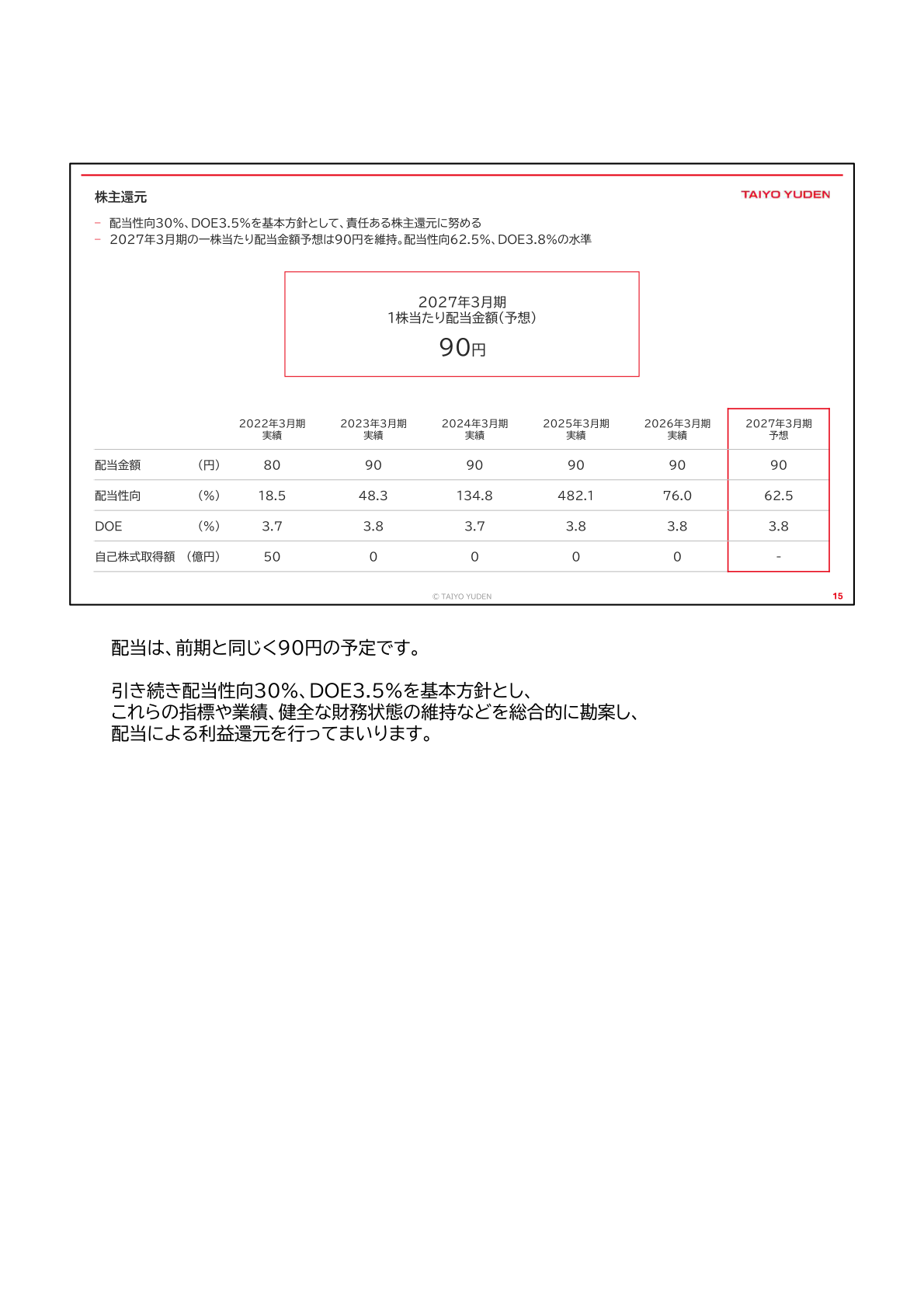 株主還元(配当金額・配当性向・DOE推移)