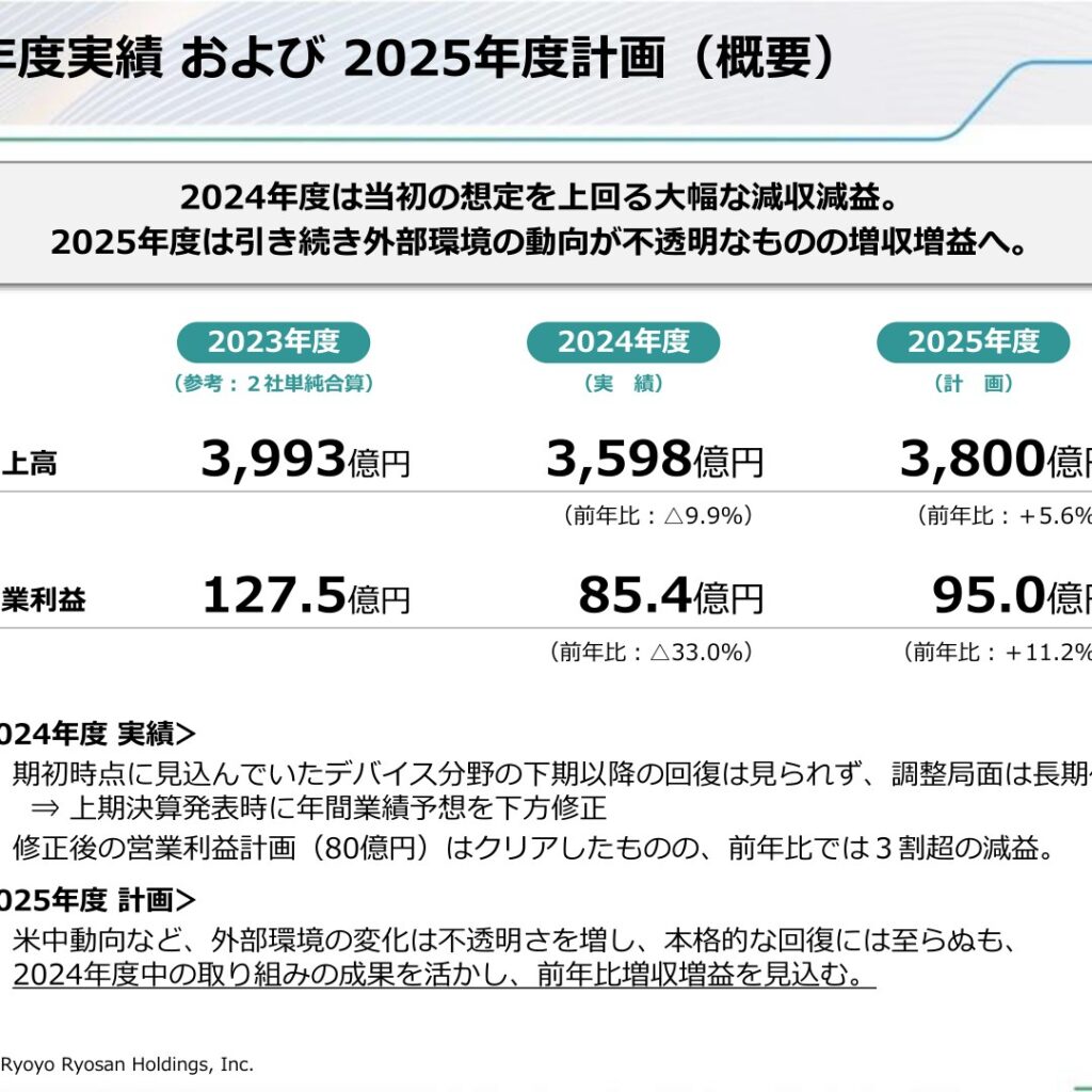 リョーサン菱洋ホールディングス、2025年3月期は減収減益　2026年3月期は増収増益計画