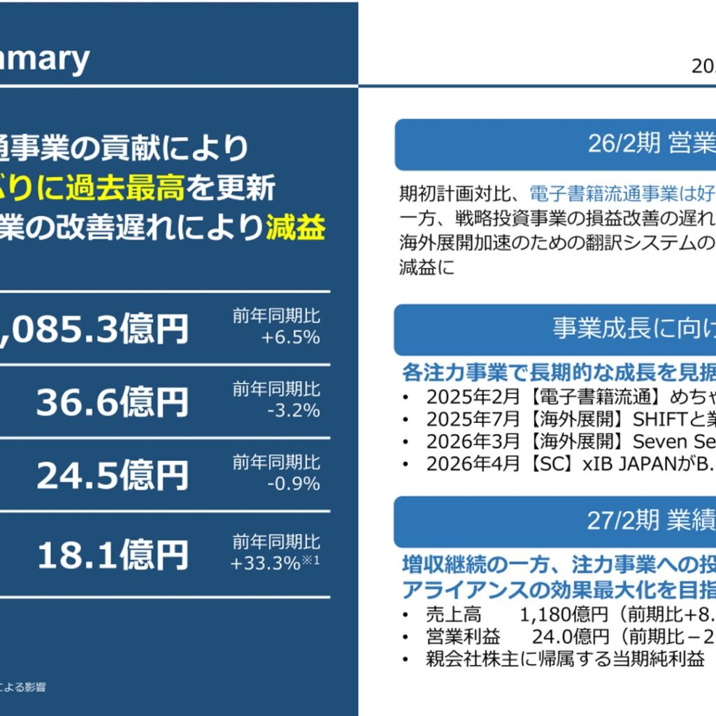 メディアドゥ、2026年2月期は増収減益　売上高は4年ぶりに過去最高