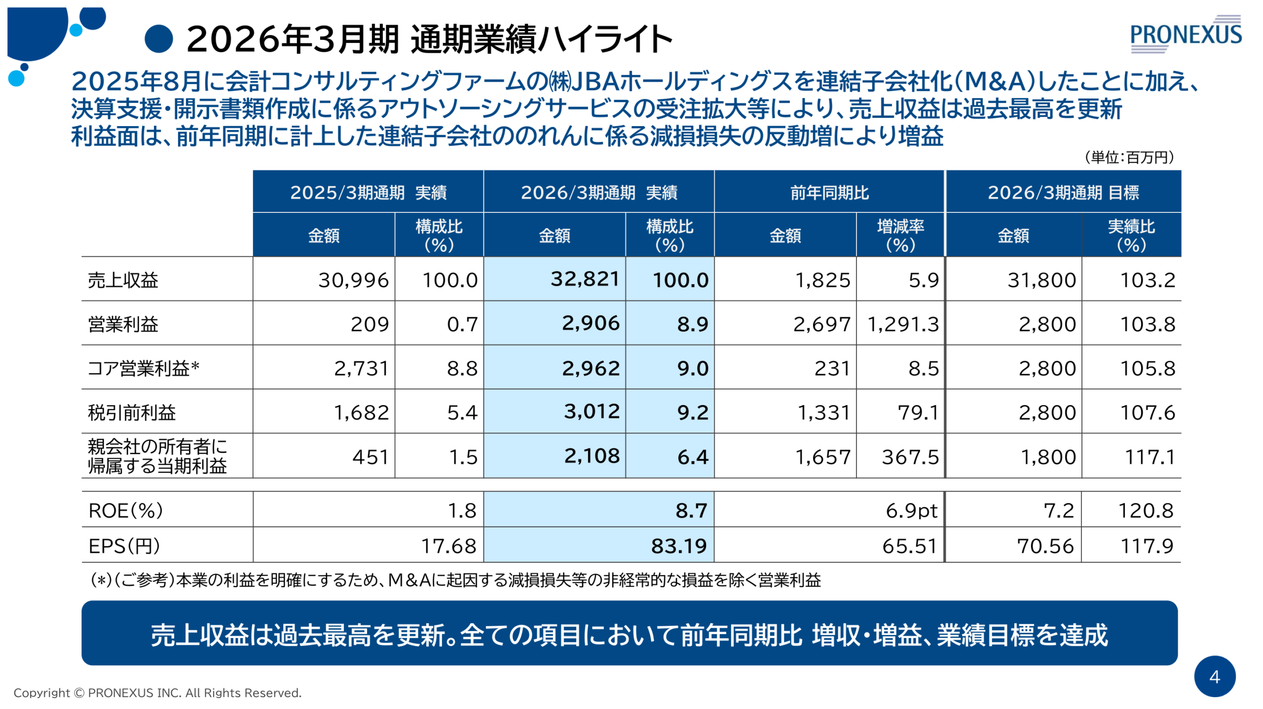 2026年3月期通期の連結業績ハイライト(売上収益・営業利益等)を示すスライド