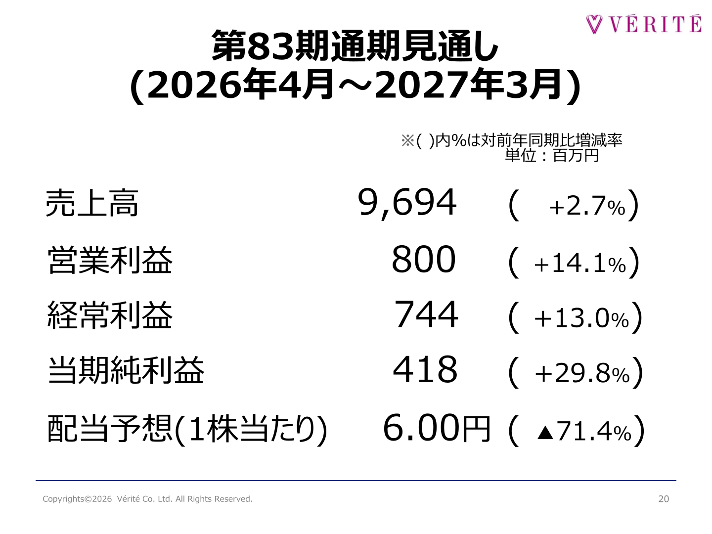 第83期通期見通し