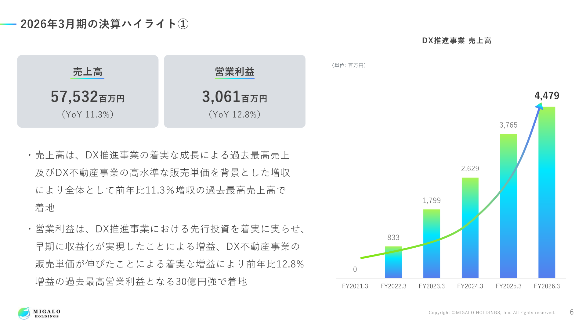 2026年3月期決算ハイライト