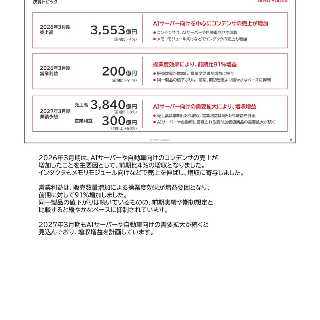 太陽誘電、2026年3月期は営業利益91%増の200億円 AIサーバー・自動車向け好調、27年3月期は300億円計画