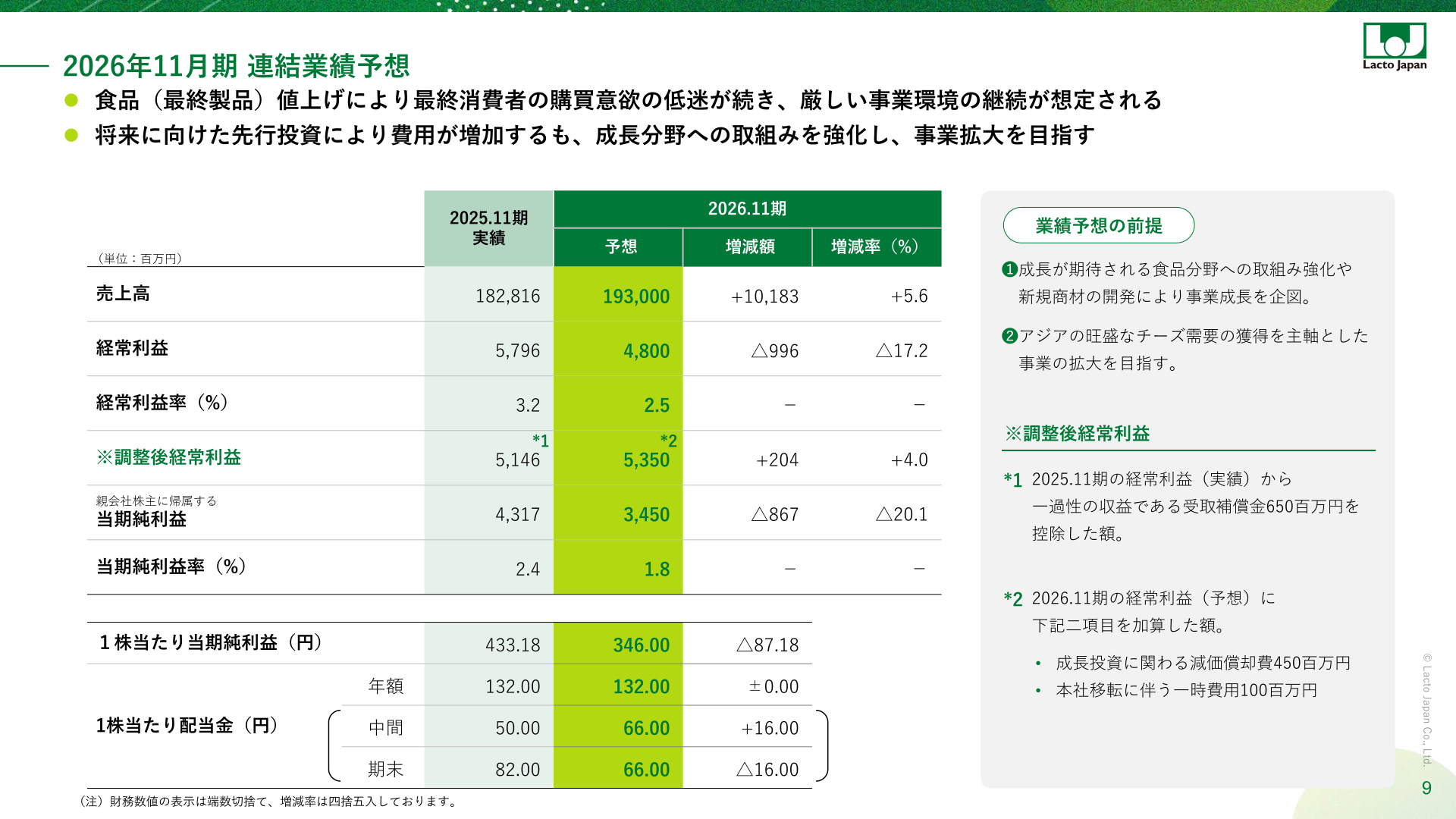 2026年11月期 連結業績予想