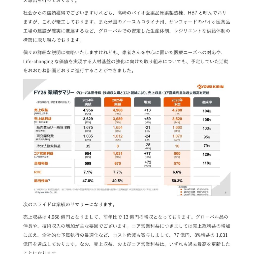協和キリン、2025年12月期は売上収益4,968億円・コア営業利益1,031億円で過去最高更新
