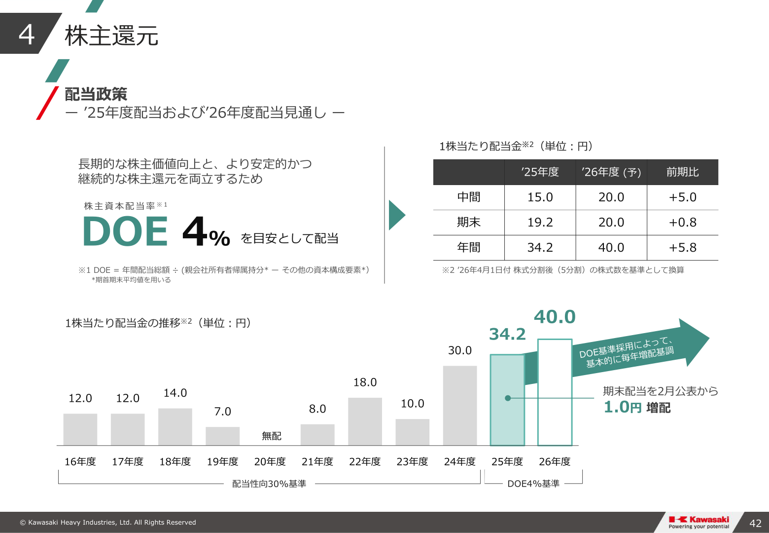 株主還元・配当政策