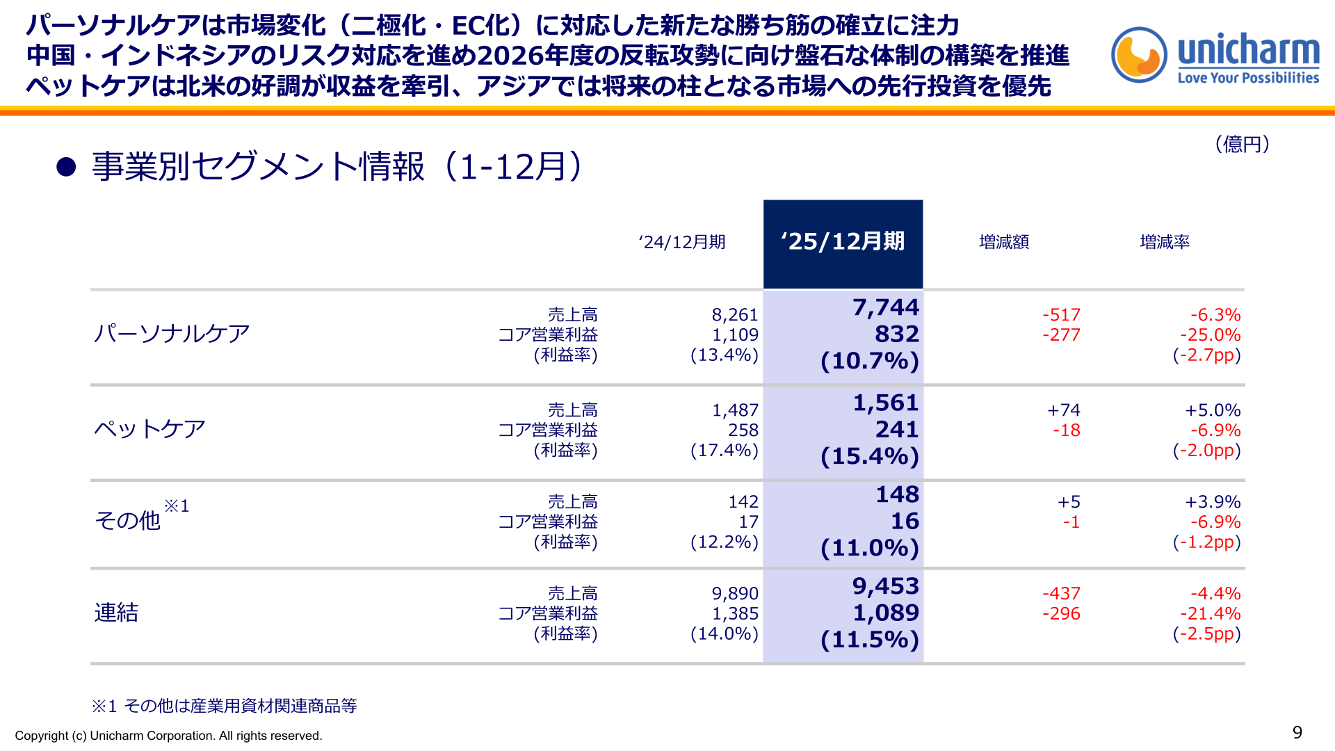 事業別セグメント情報
