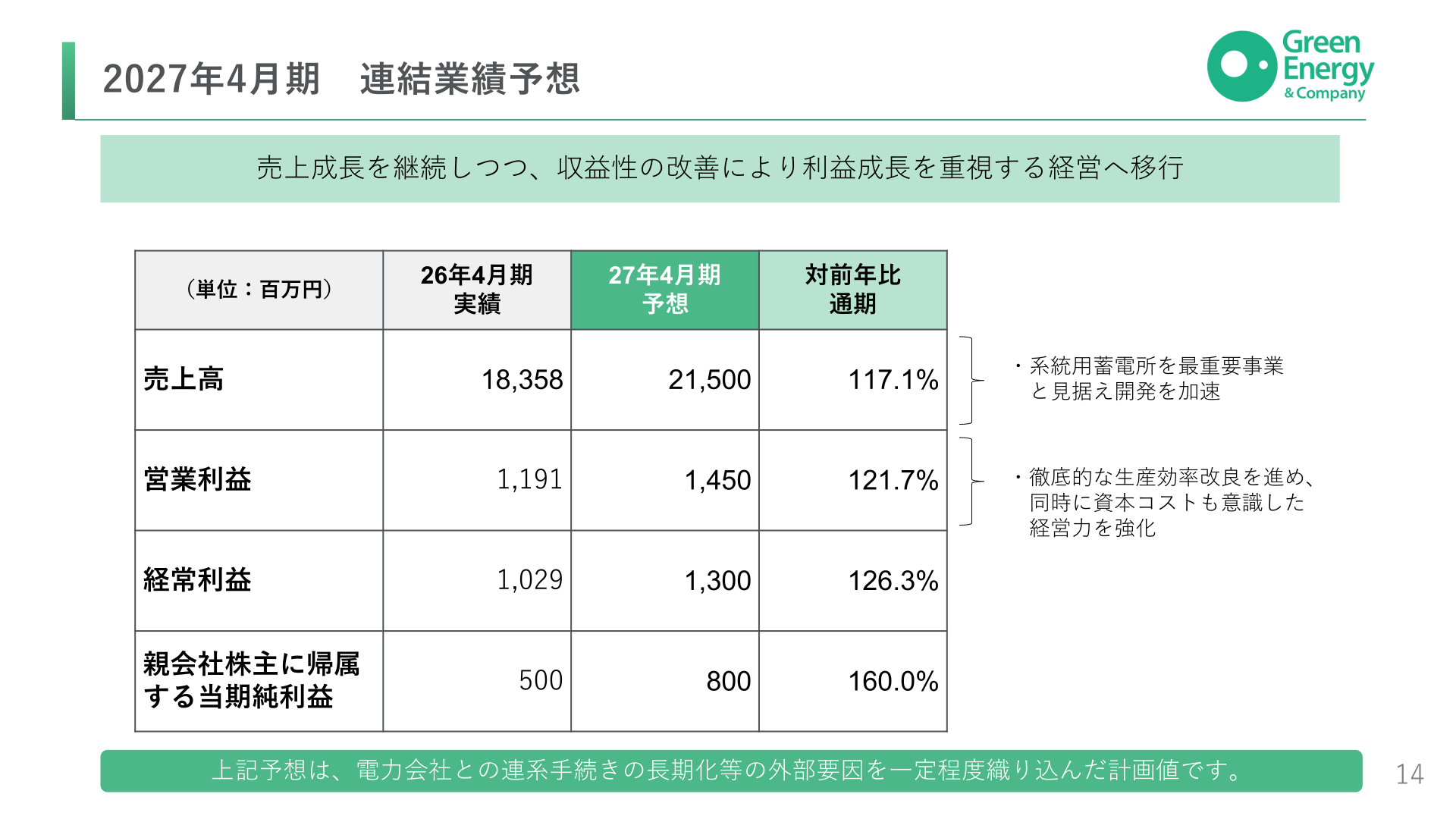 2027年4月期 連結業績予想