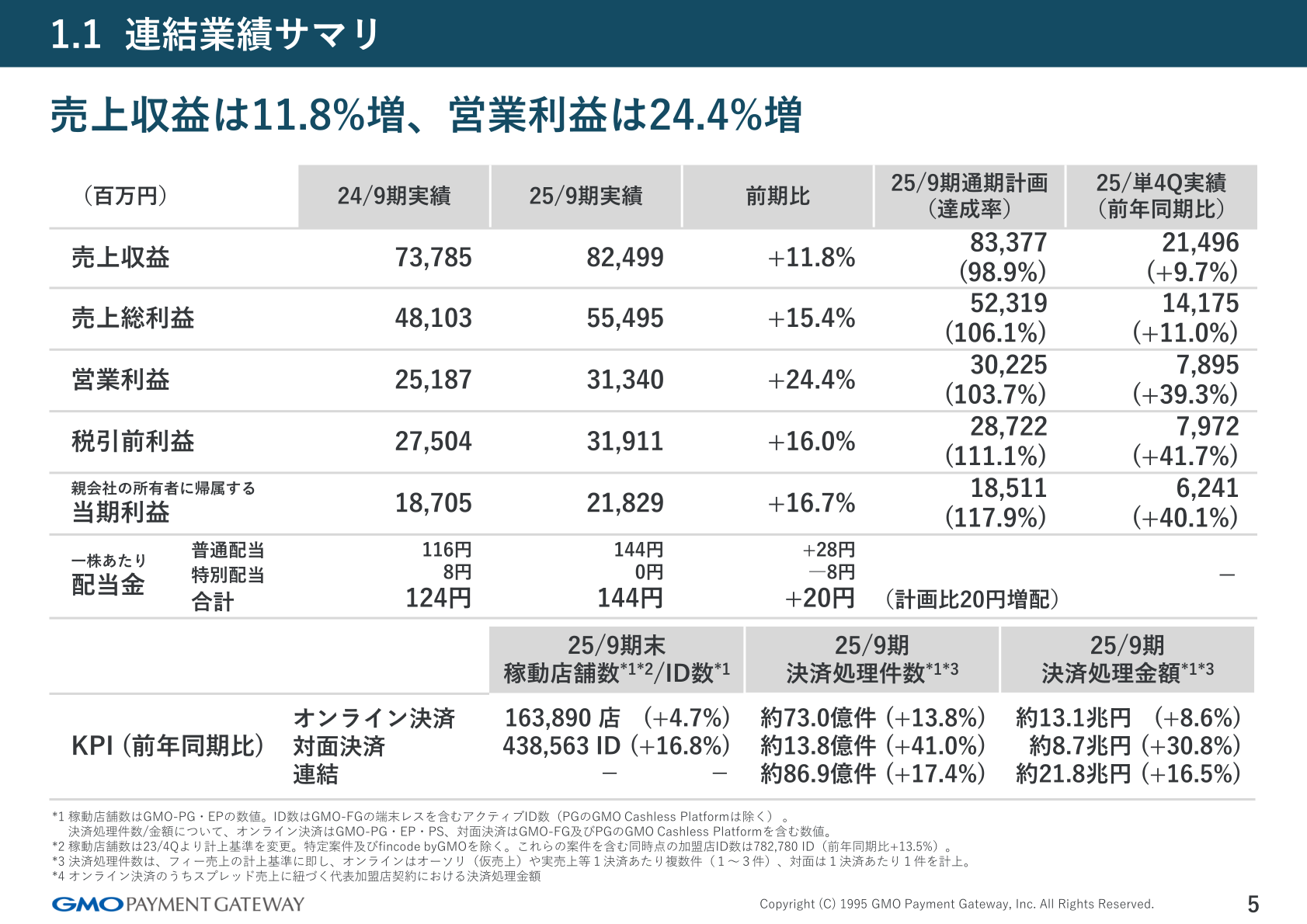 2025年9月期 連結業績サマリ