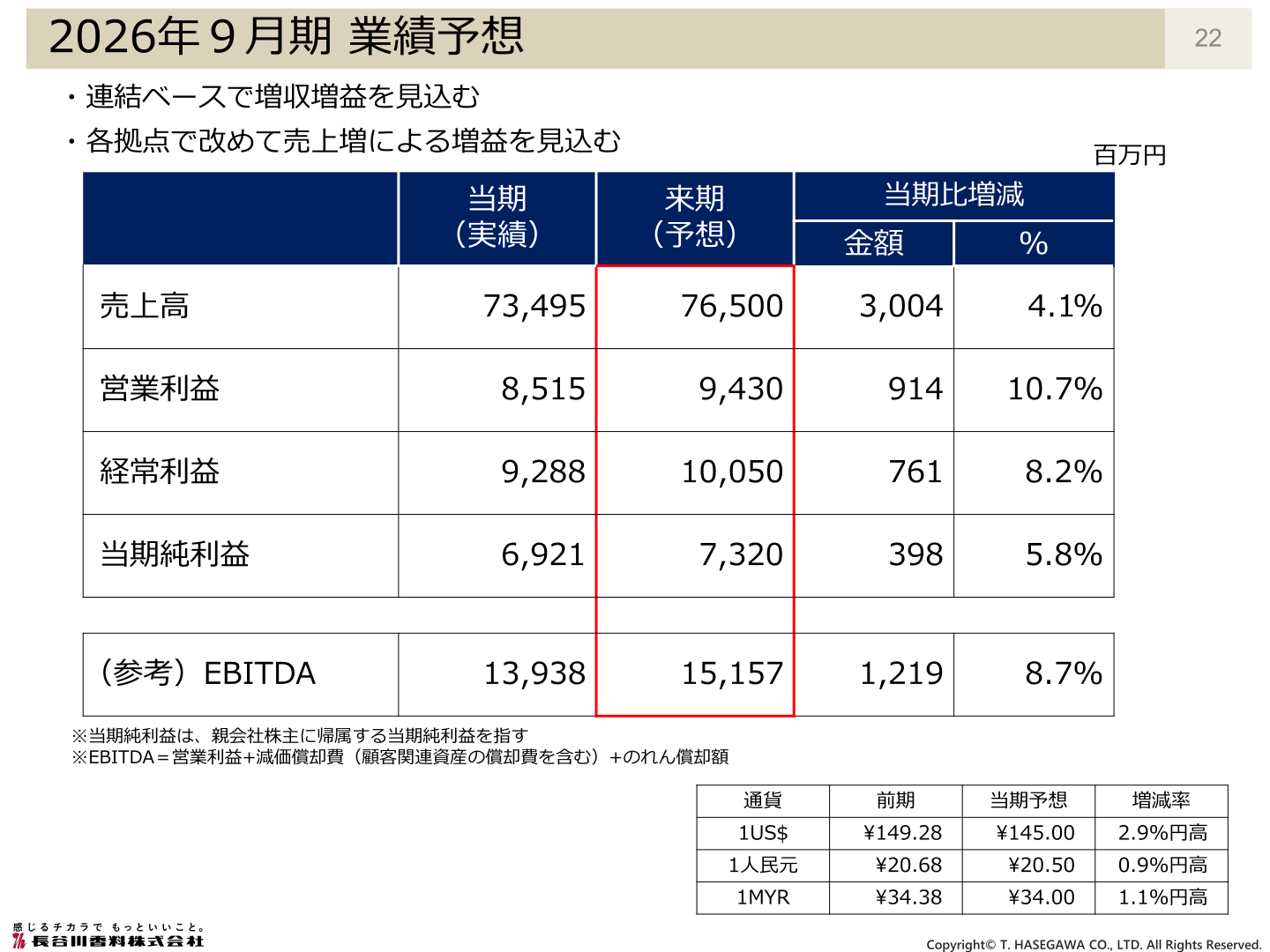 2026年9月期 業績予想