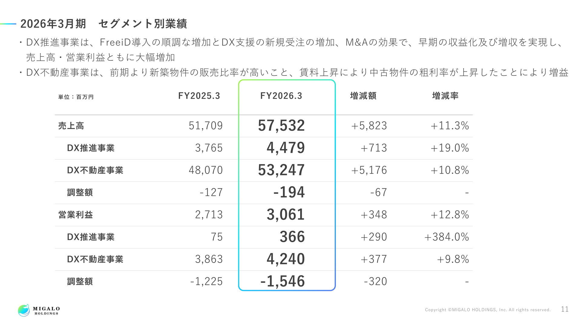 2026年3月期セグメント別業績