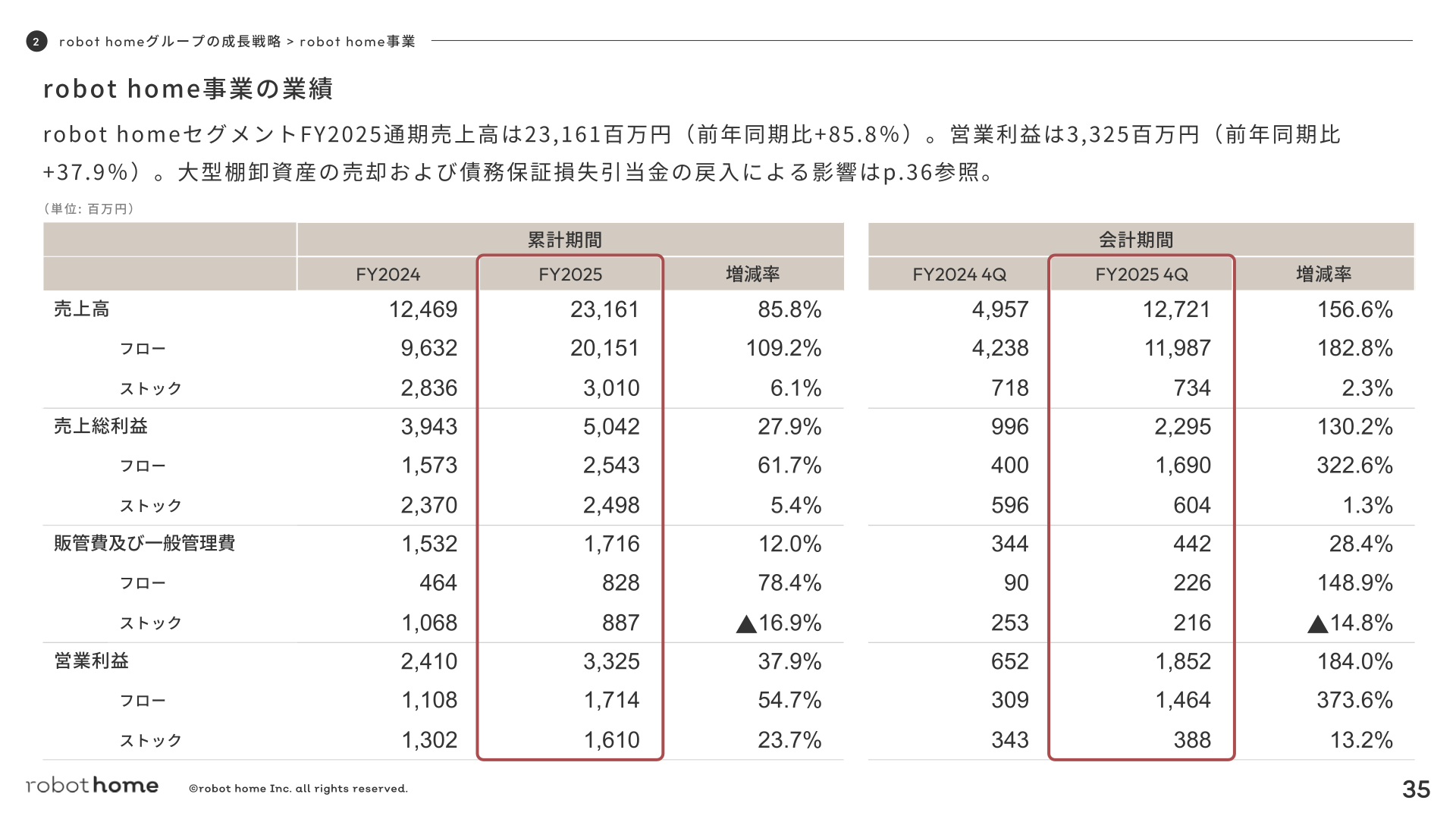 robot home事業のフロー・ストック別業績と一過性要因を除いた比較