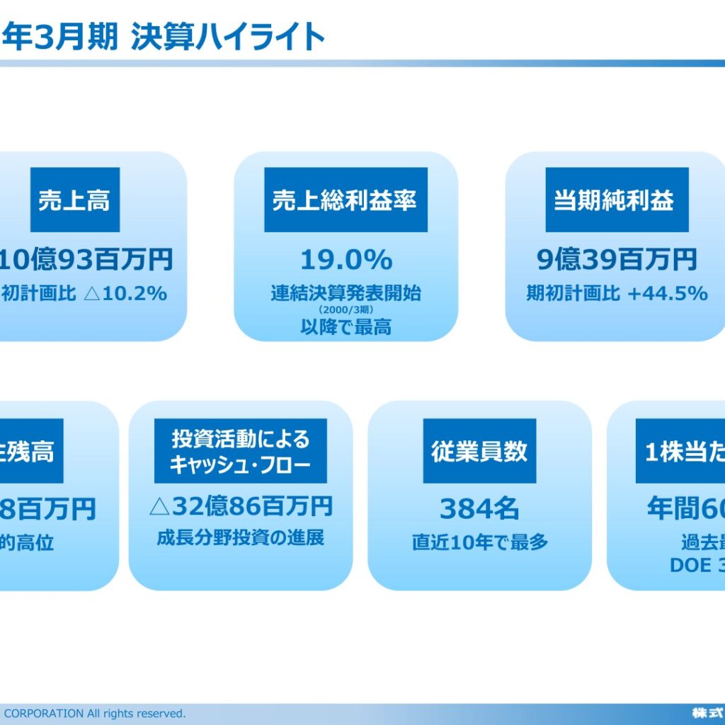 テノックス、2026年3月期は減収増益　当期純利益9億39百万円　年間配当60.5円