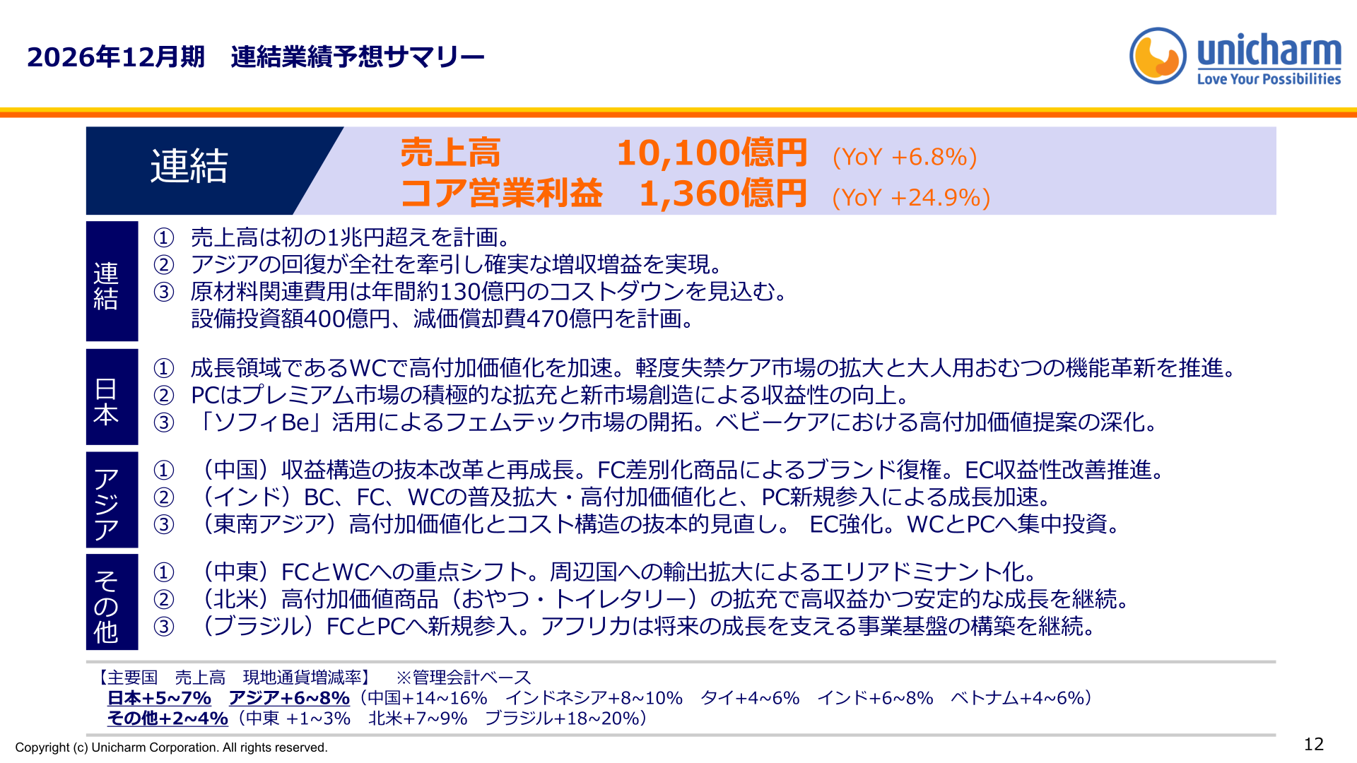 2026年12月期連結業績予想サマリー