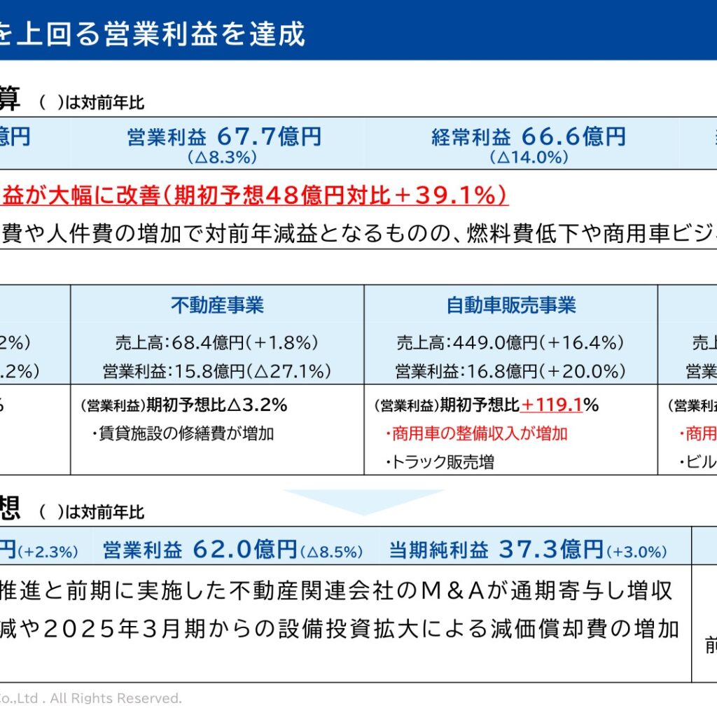 神奈川中央交通、2026年3月期は増収減益　営業利益は期初予想から大幅増