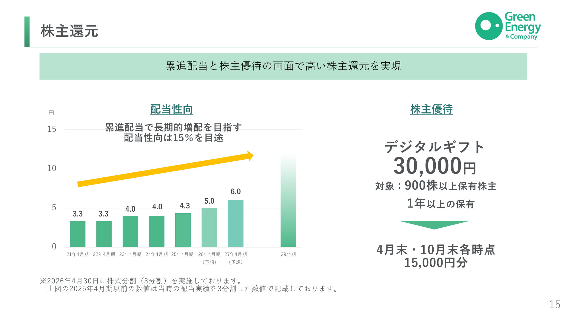 株主還元(累進配当・株主優待)