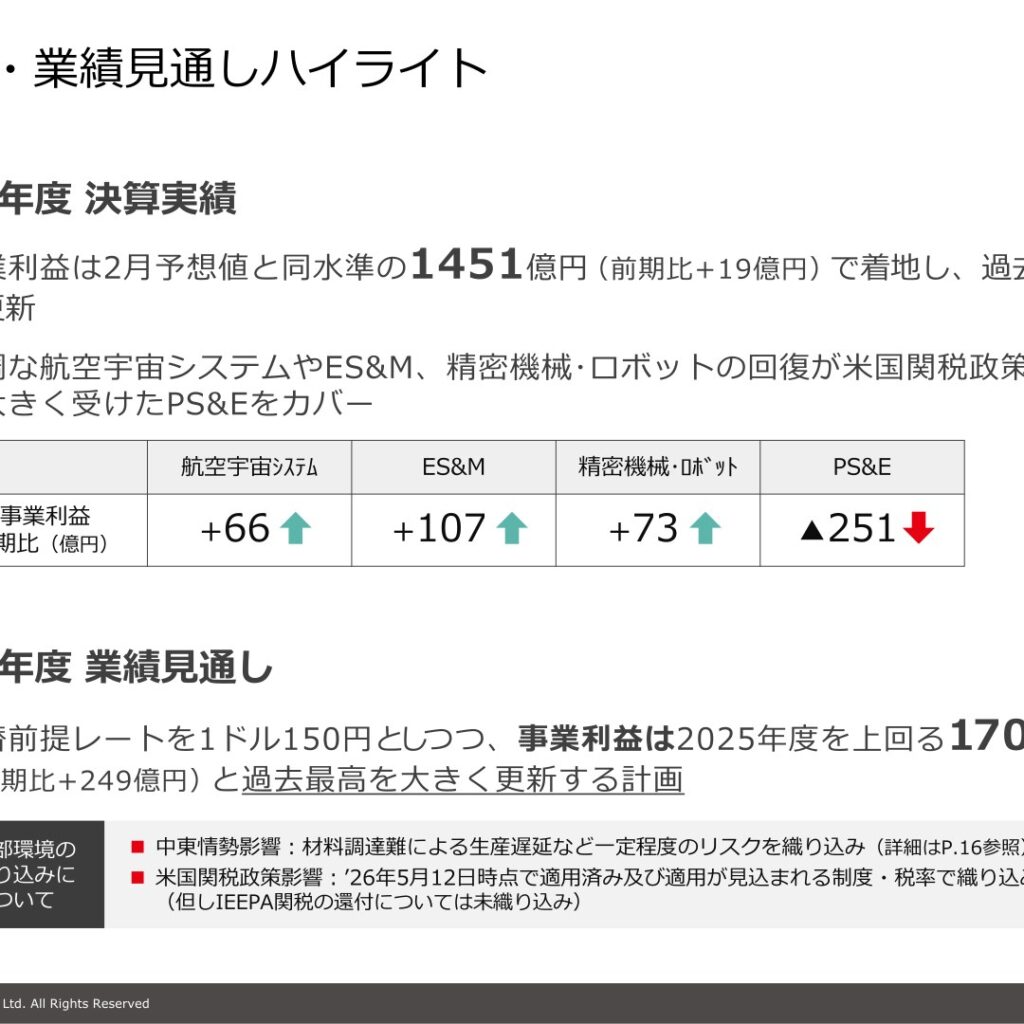 川崎重工業、2025年度(26年3月期)は受注・売上・利益が過去最高を更新 事業利益1,451億円、26年度は1,700億円を計画