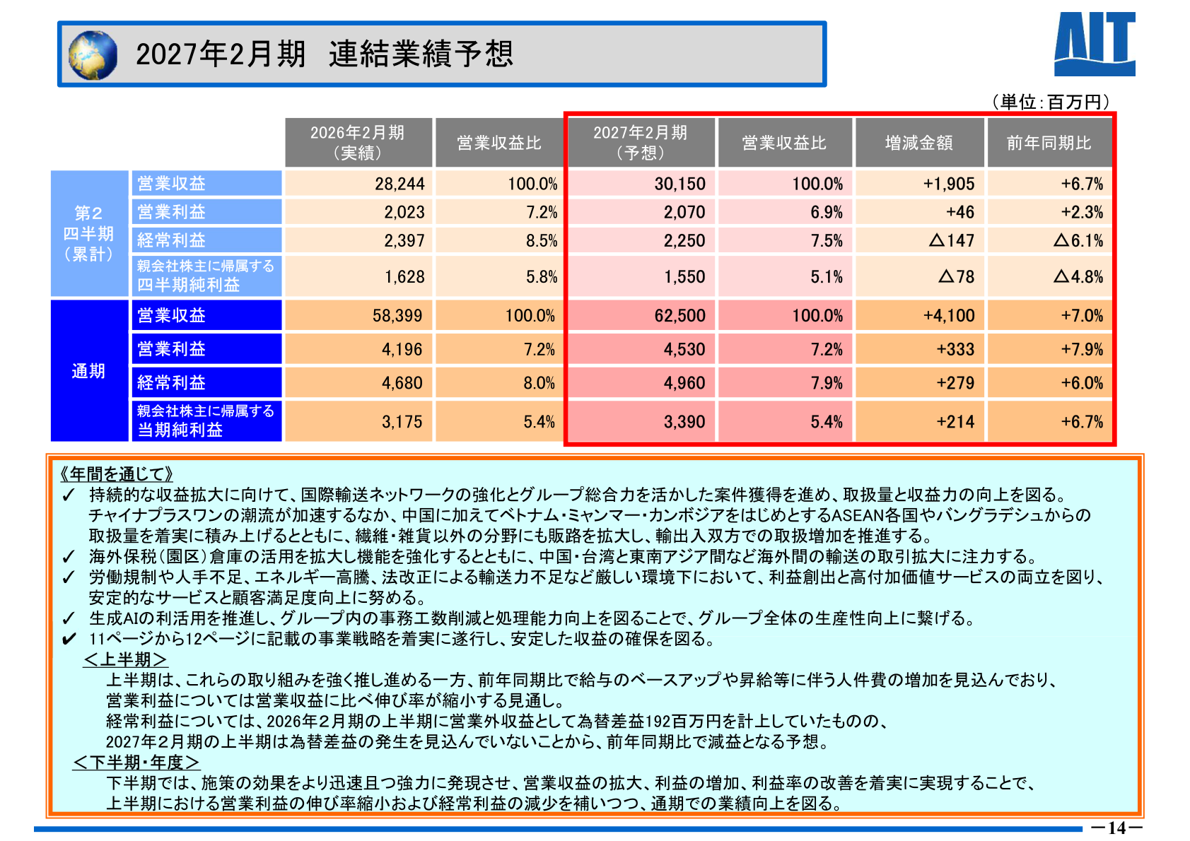2027年2月期 連結業績予想