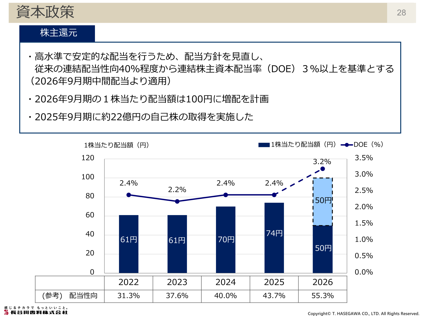 株主還元・配当方針