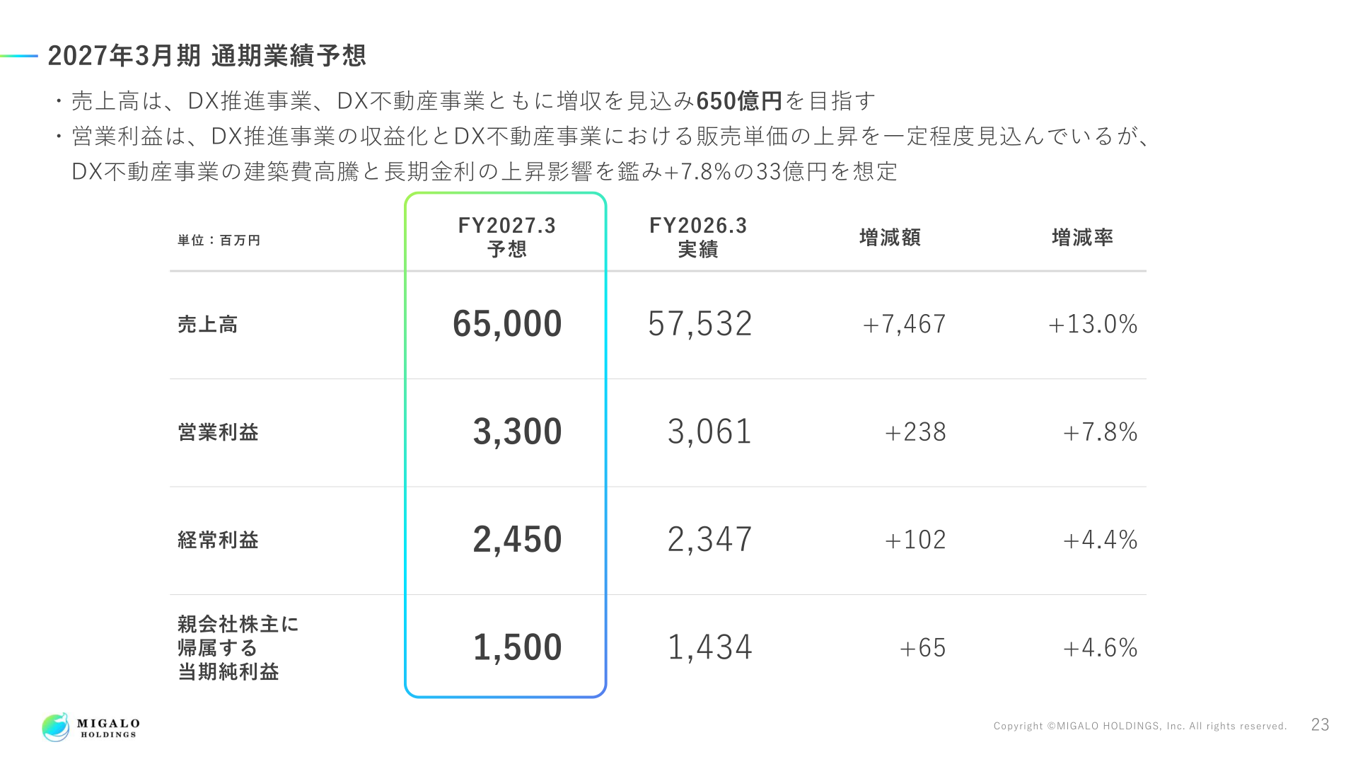 2027年3月期通期業績予想