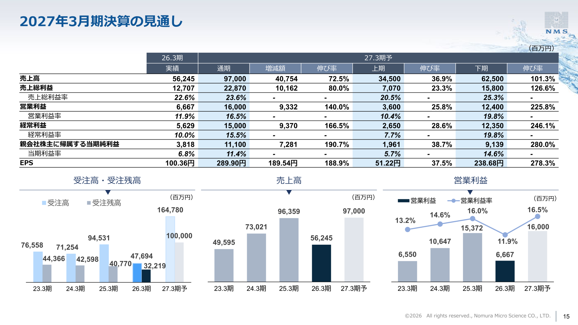 2027年3月期決算の見通し