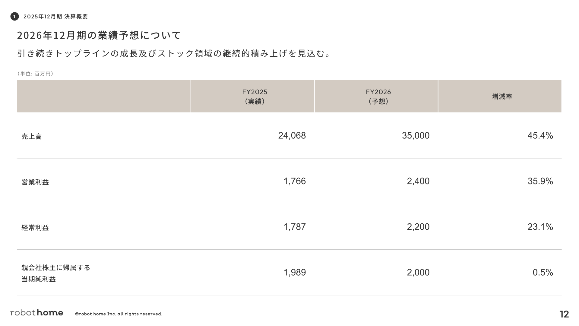 2026年12月期の業績予想