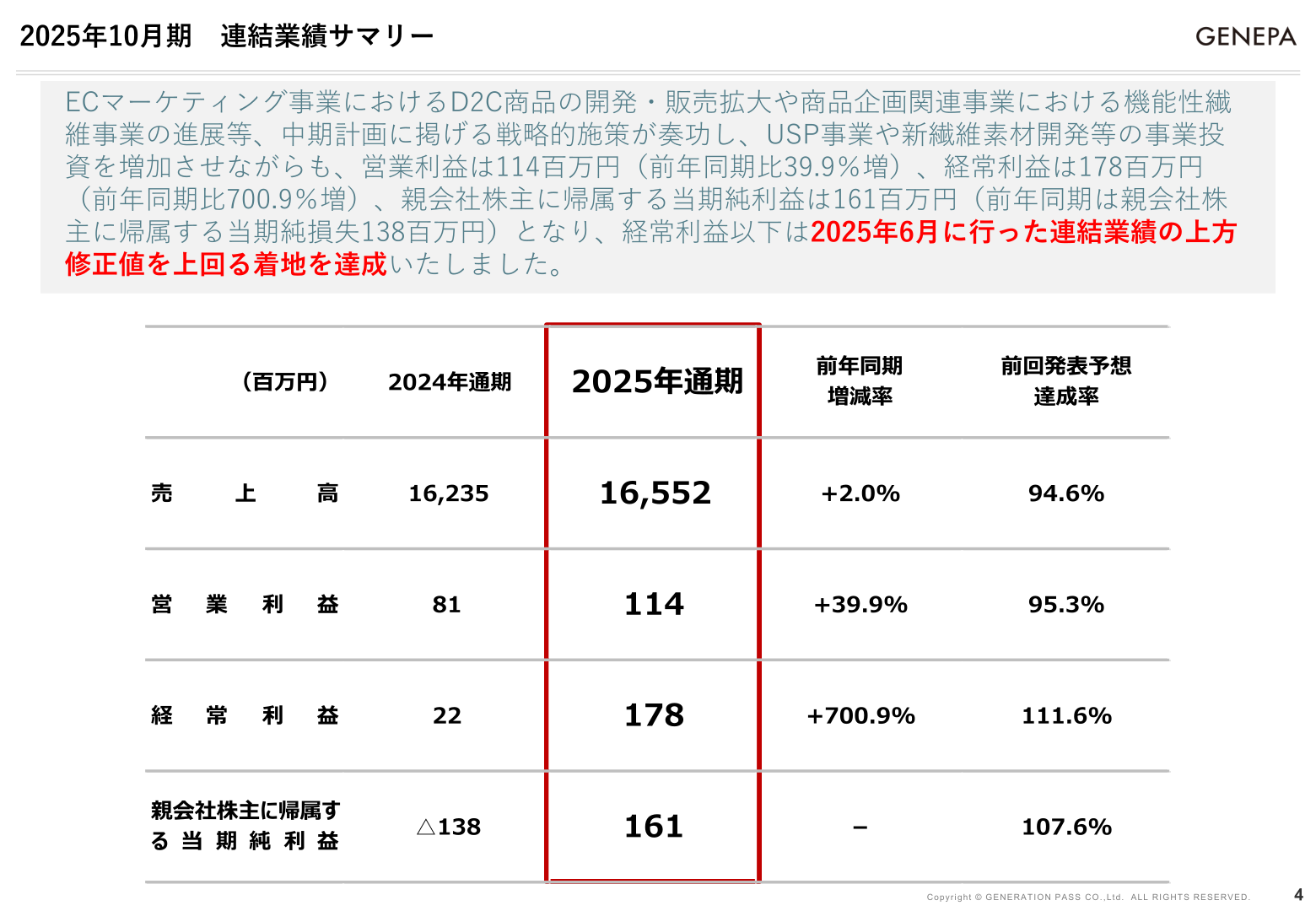 2025年10月期 連結業績サマリー