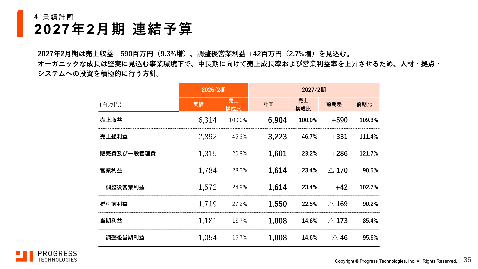 2027年2月期連結予算