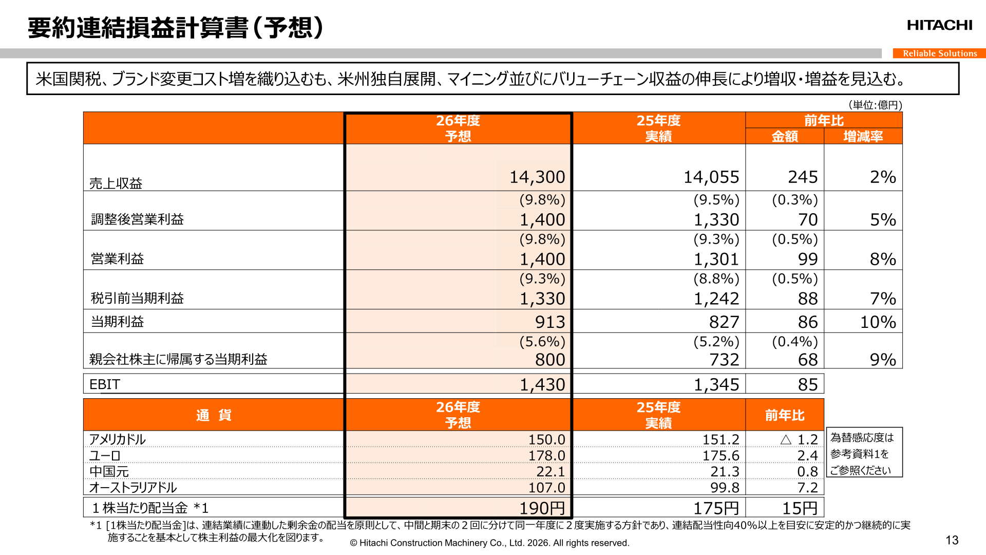 要約連結損益計算書（予想）26年度予想と25年度実績の比較