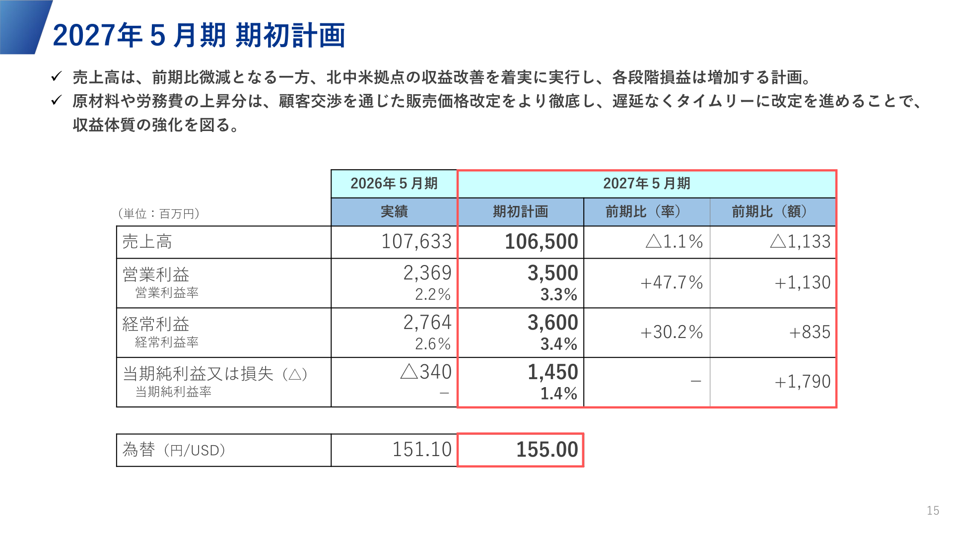 2027年5月期期初計画の連結業績(前期実績対比)