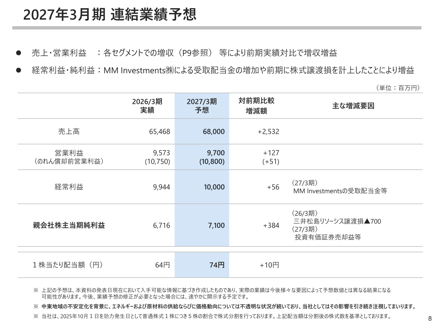 2027年3月期の連結業績予想(売上高・営業利益・経常利益・親会社株主当期純利益・1株当たり配当額)