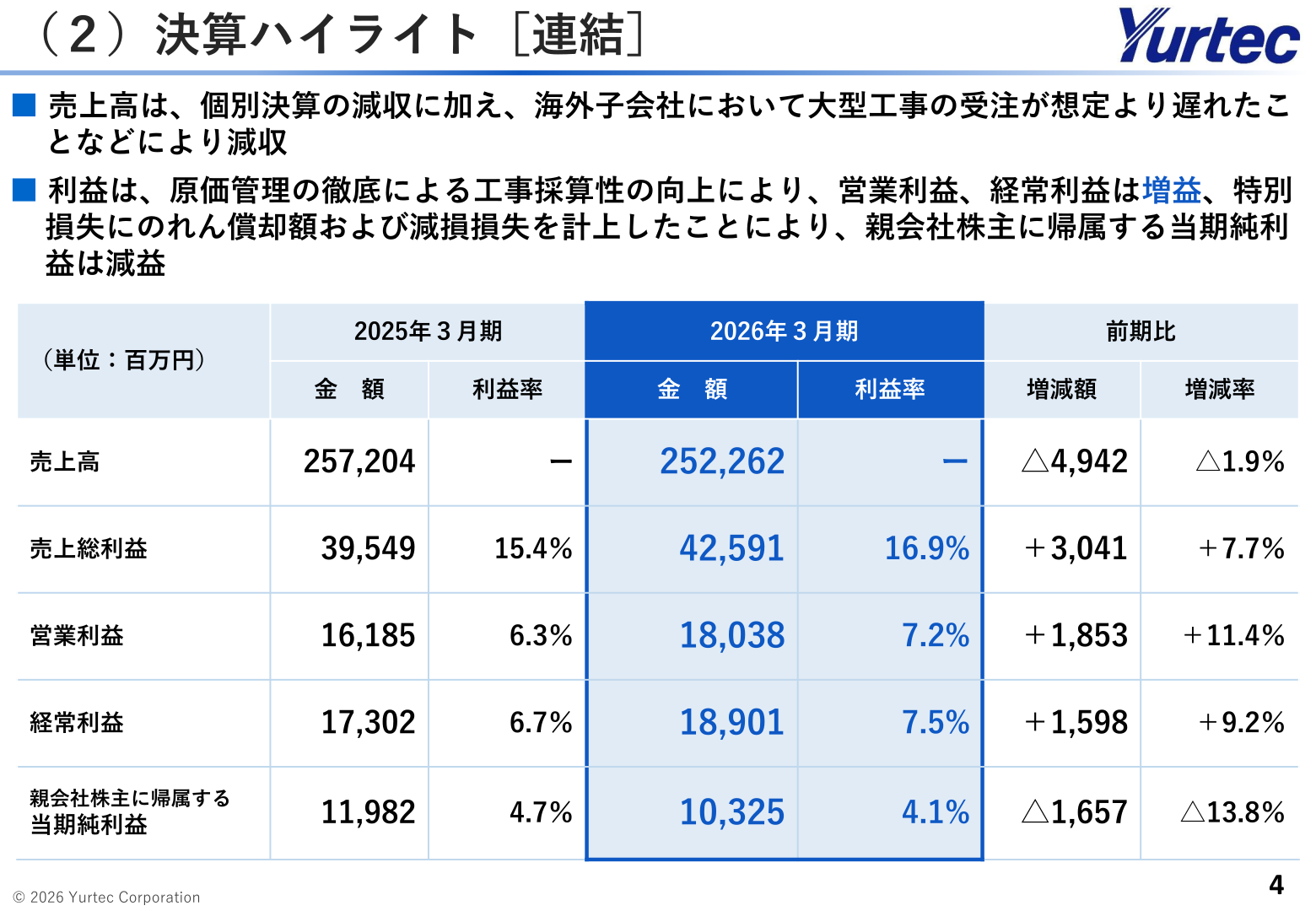 ユアテックの2026年3月期 連結決算ハイライト