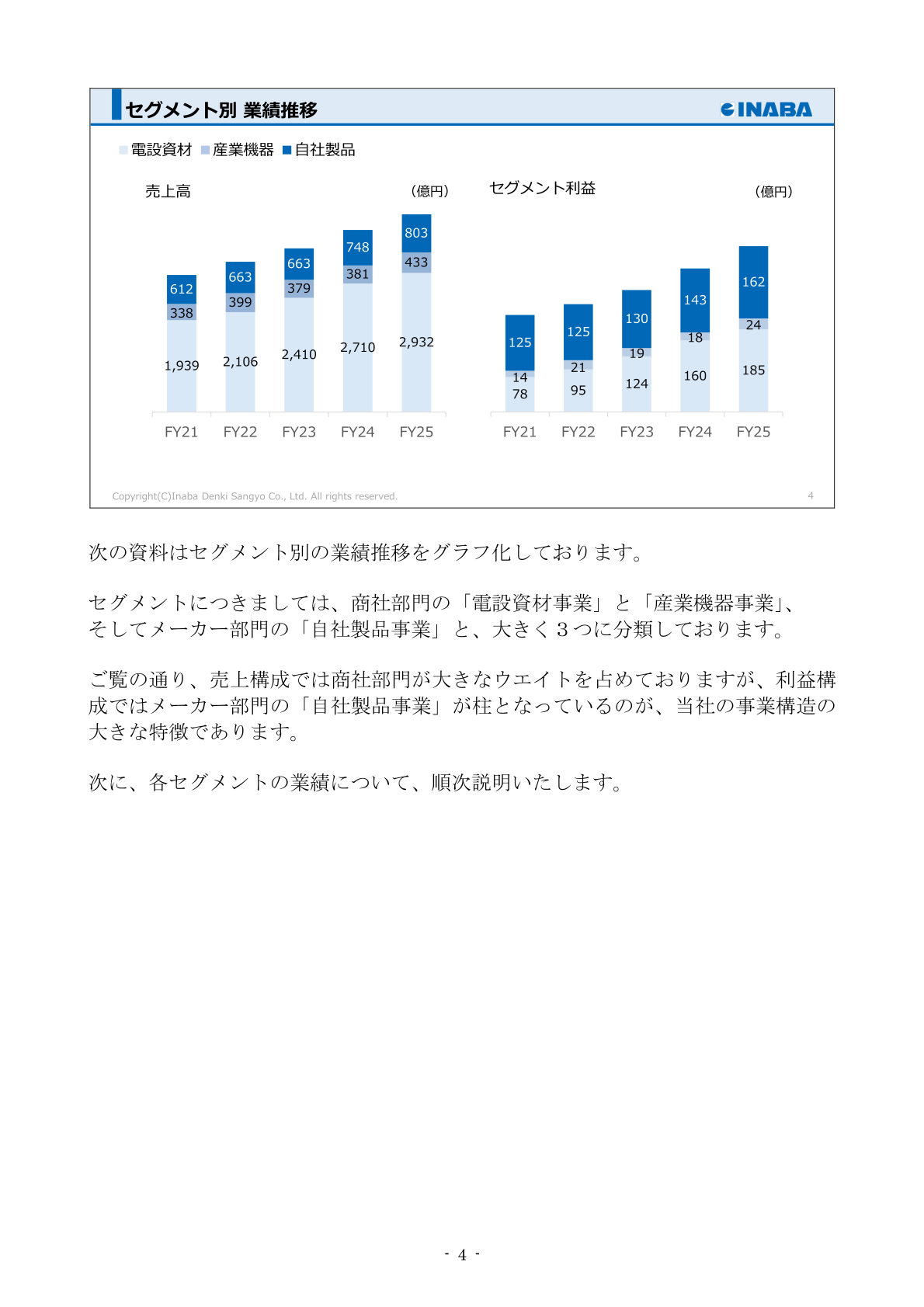 セグメント別業績推移