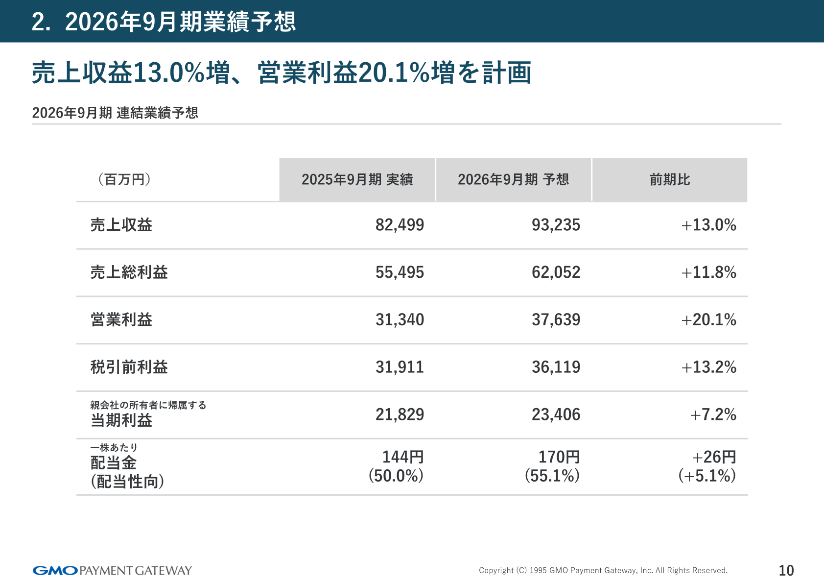 2026年9月期 連結業績予想
