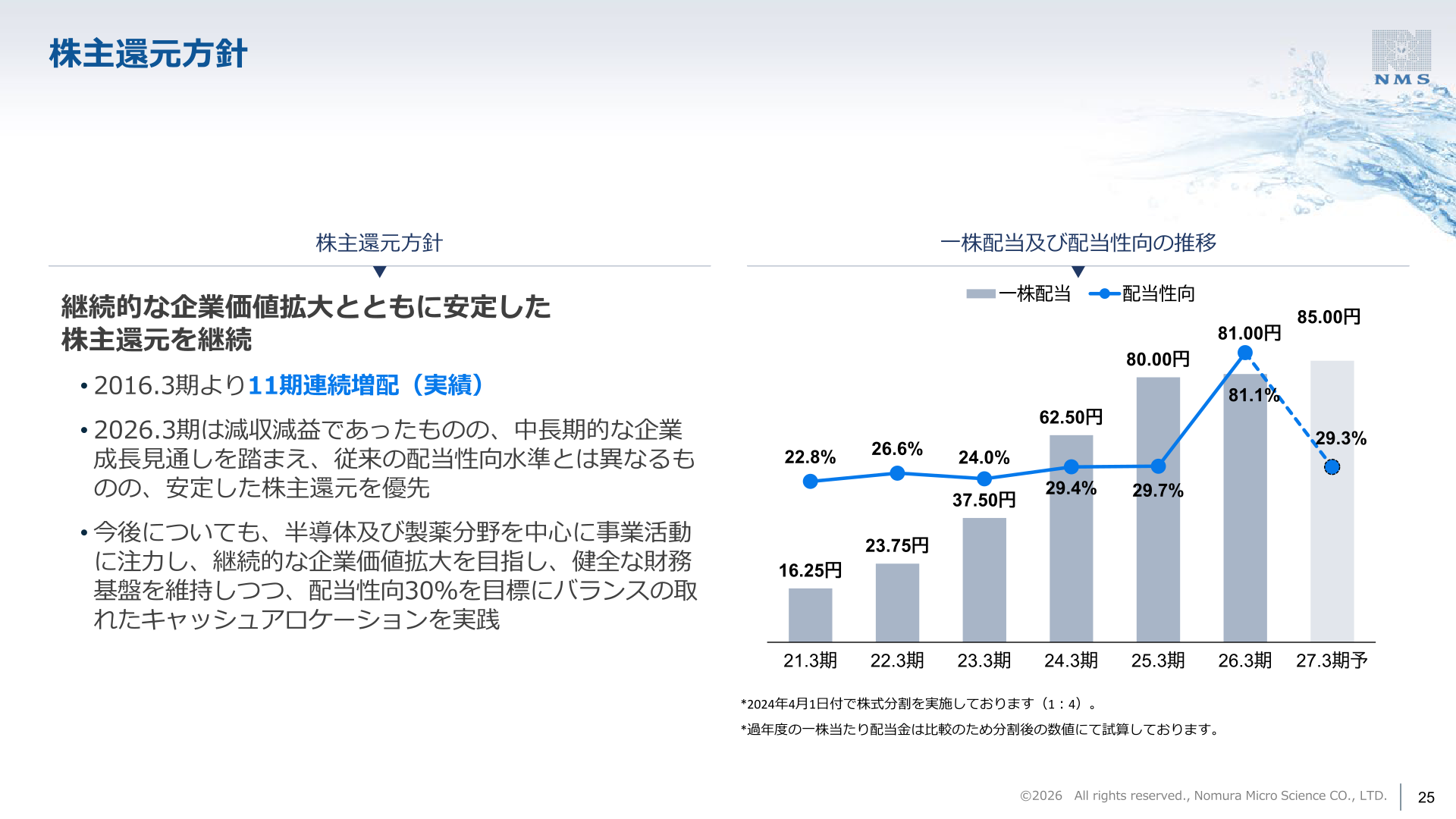 一株配当及び配当性向の推移