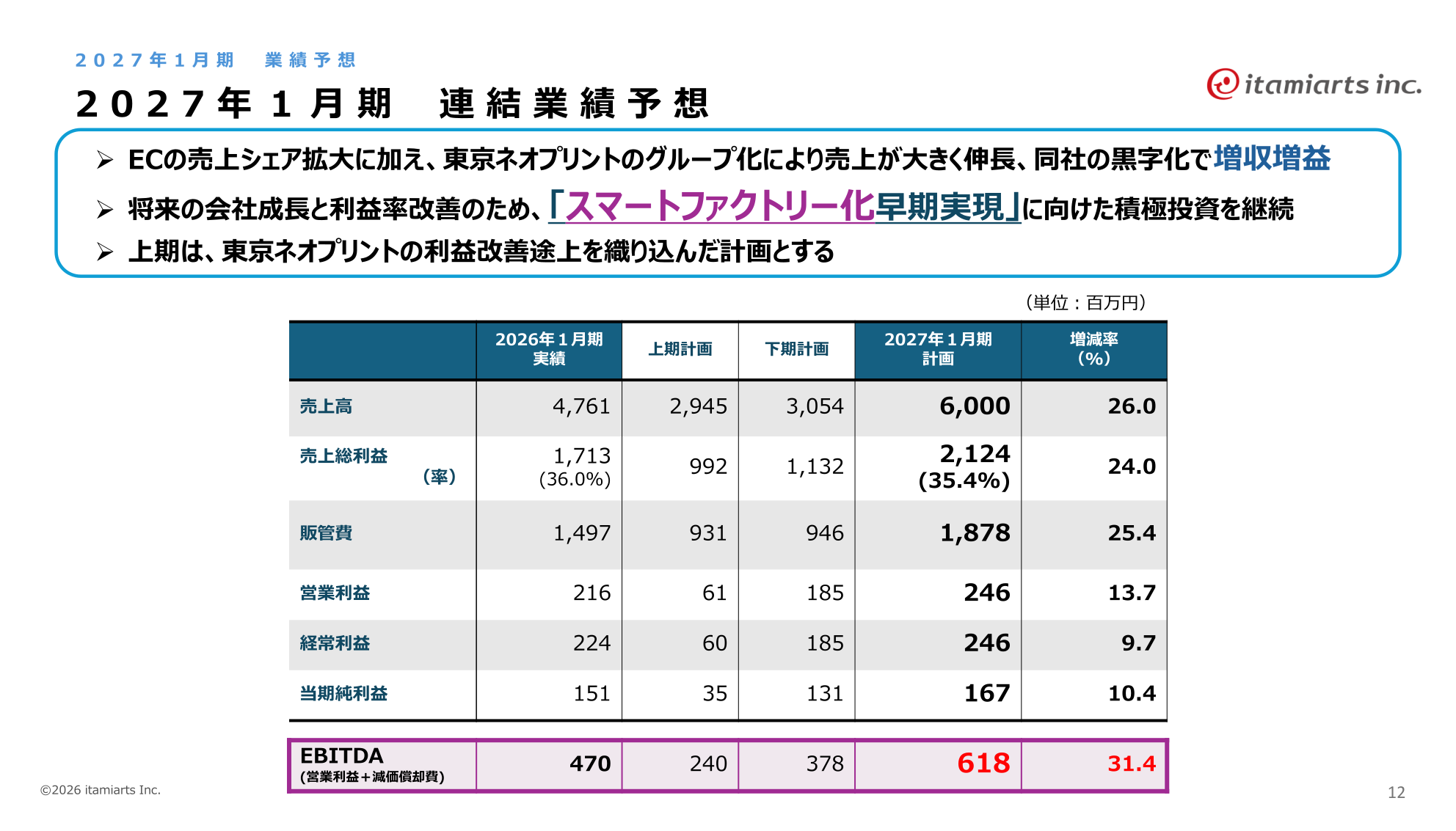 2027年1月期 連結業績予想