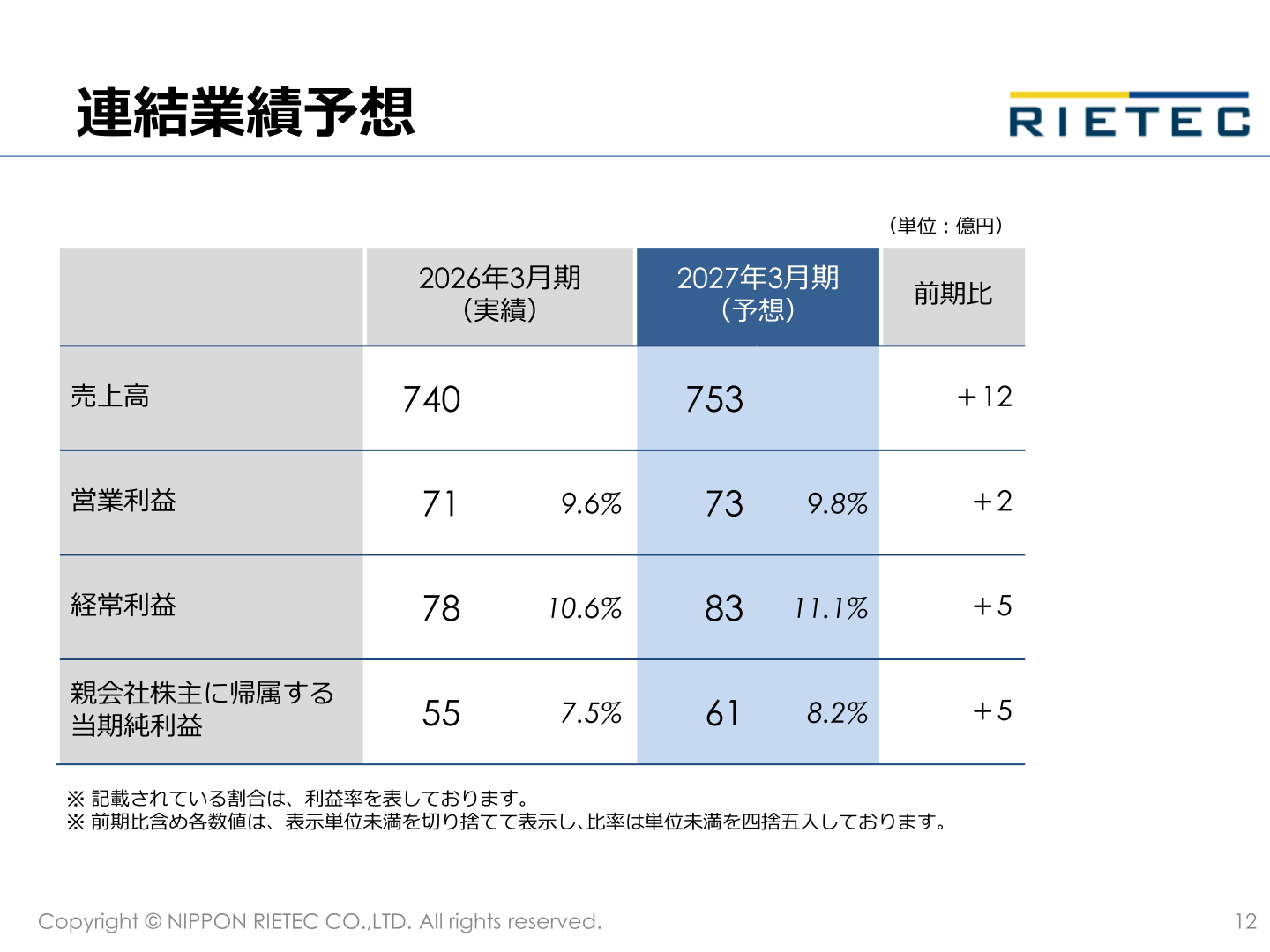 2027年3月期連結業績予想