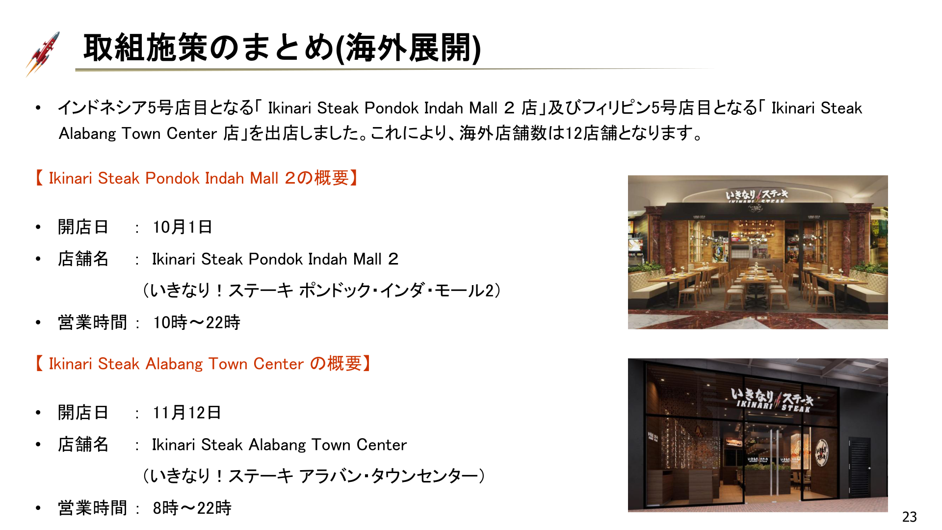 海外新規出店の状況(インドネシア・フィリピン)