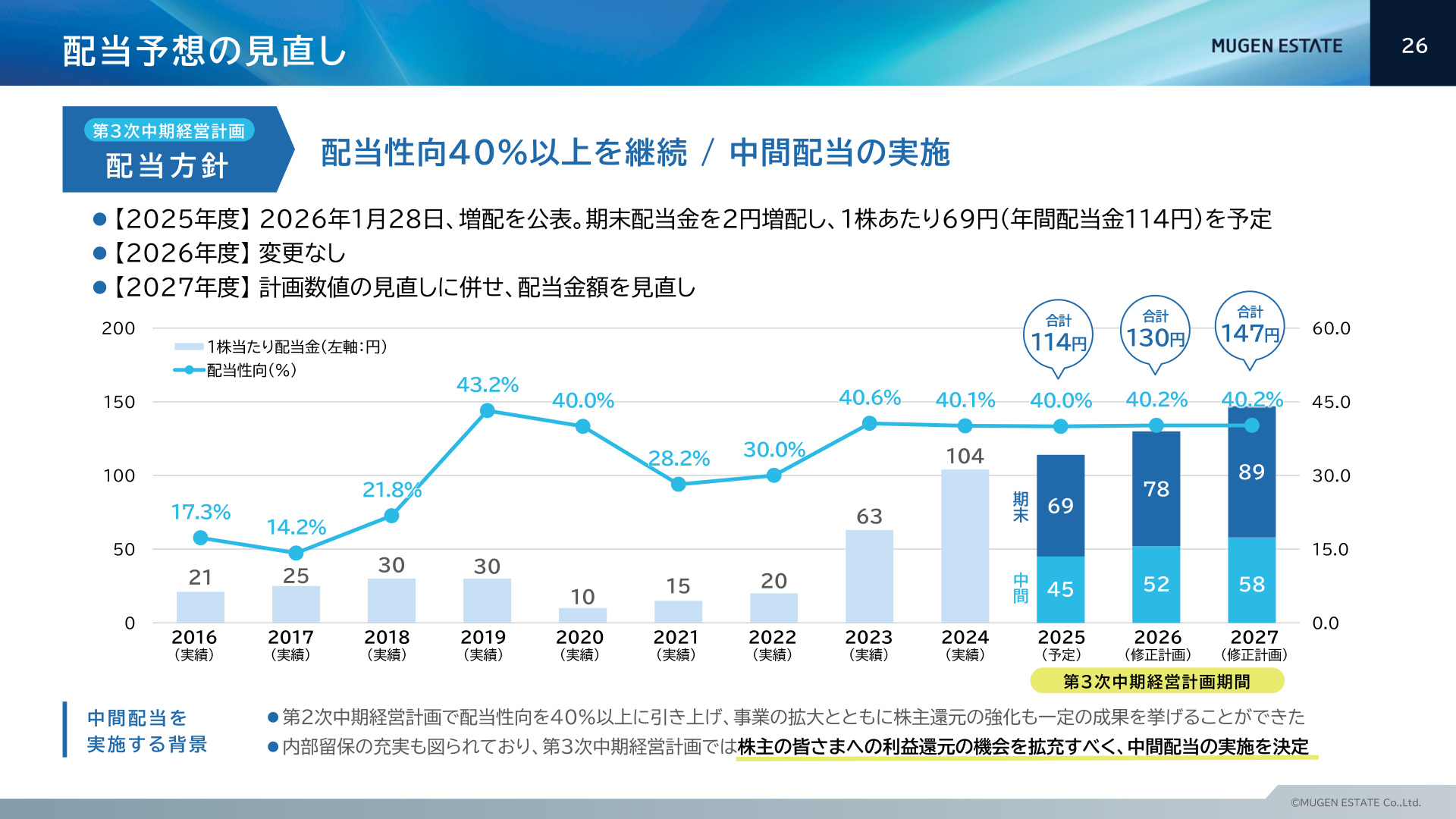 配当予想の見直し