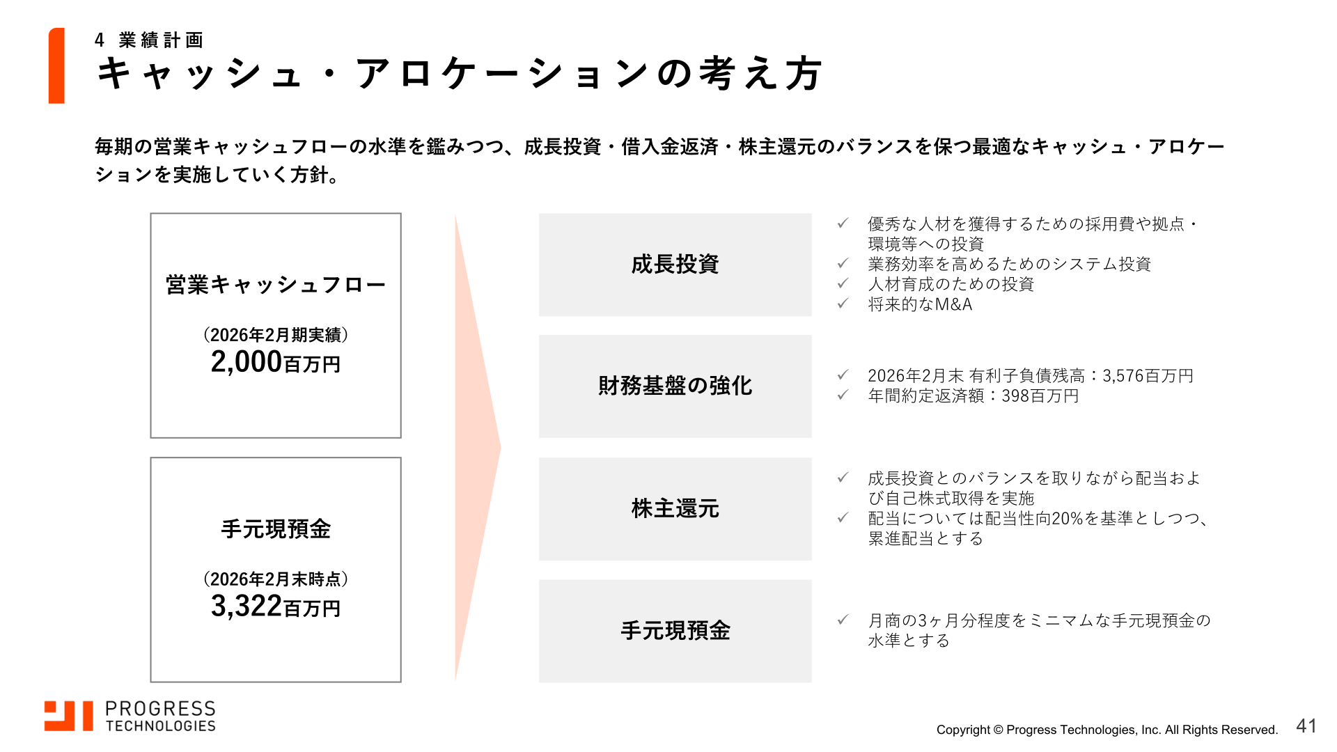 キャッシュ・アロケーションの考え方
