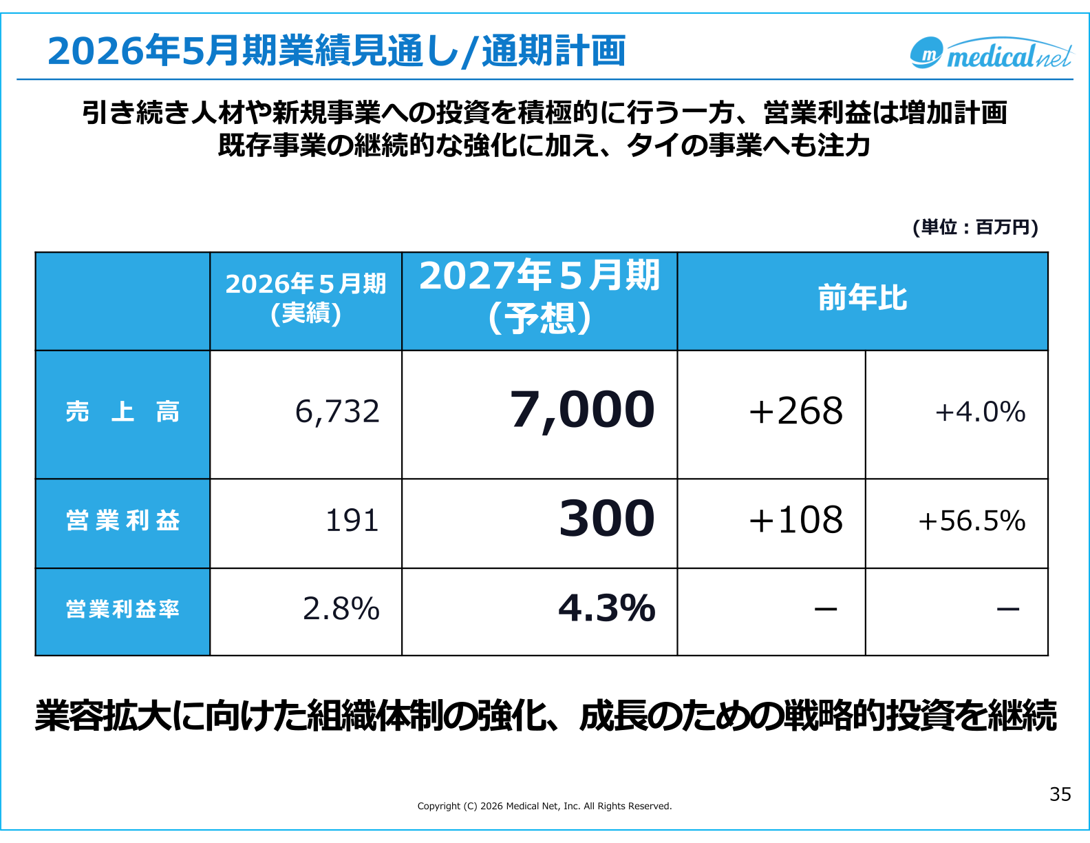 2027年5月期通期業績予想