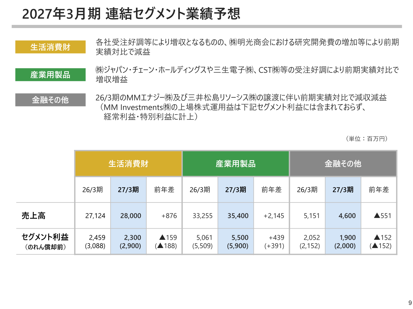 2027年3月期の連結セグメント業績予想(生活消費財・産業用製品・金融その他)