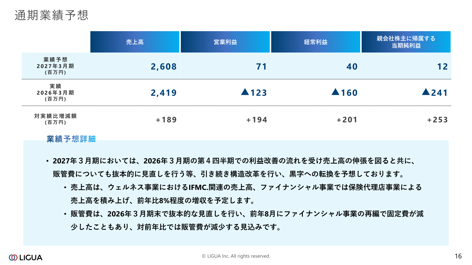 2027年3月期の通期業績予想