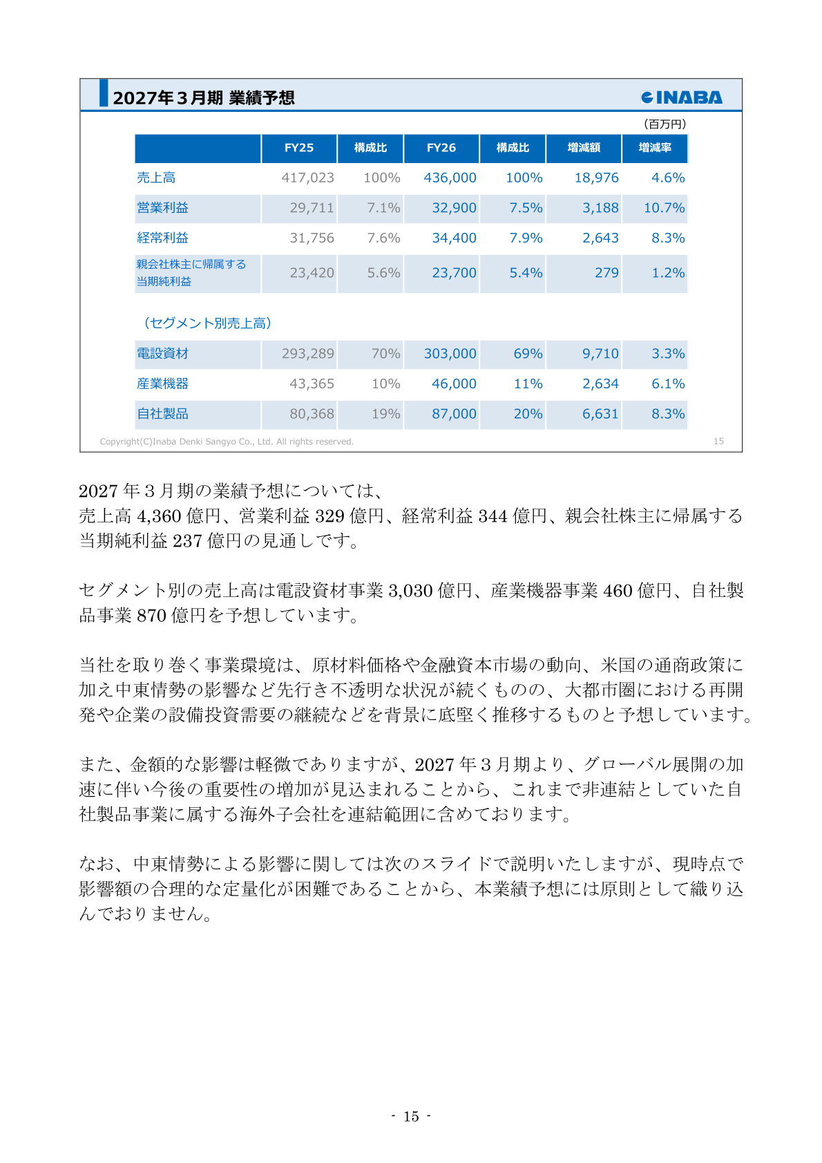2027年3月期業績予想
