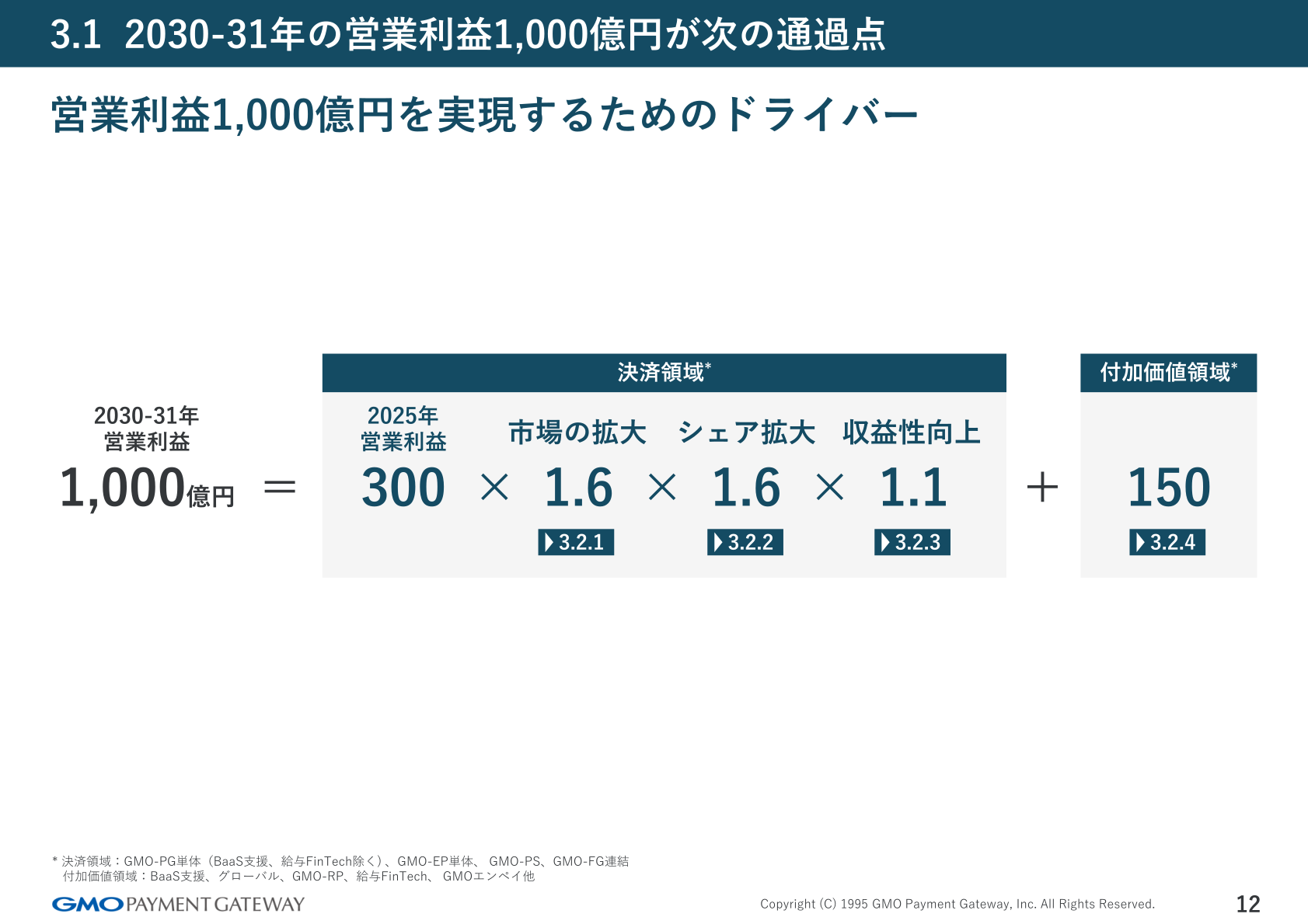 2030-31年の営業利益1,000億円が次の通過点