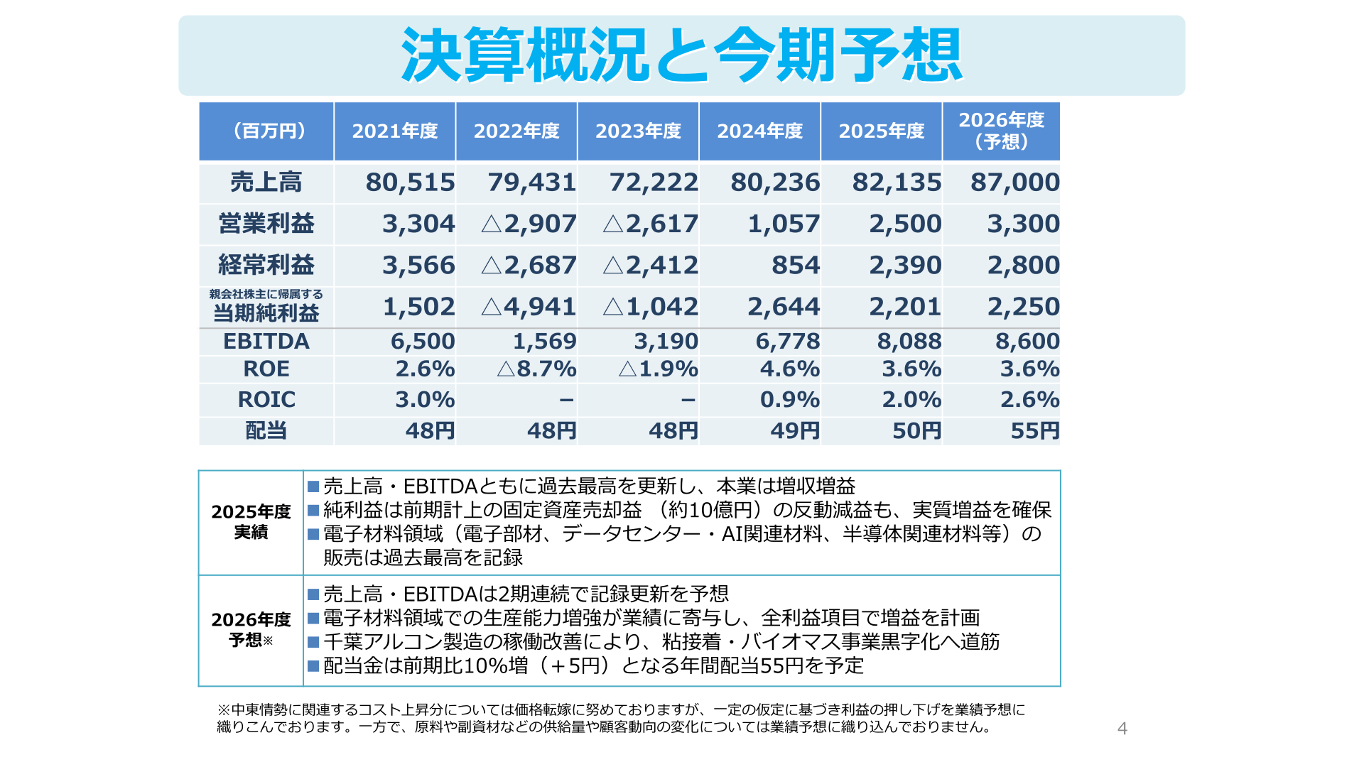 荒川化学工業 決算概況と今期予想(業績5期推移)