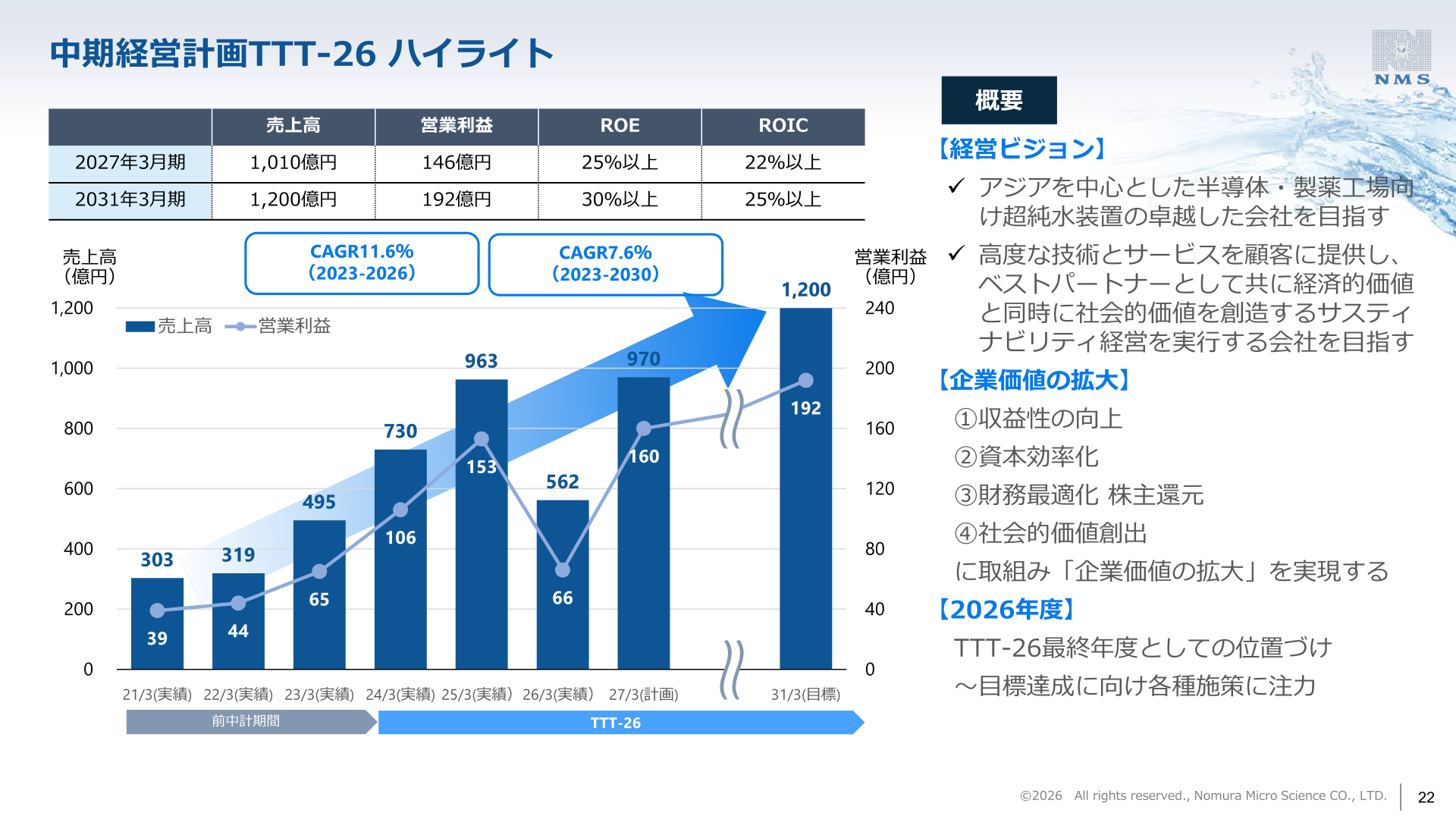 中期経営計画TTT-26ハイライト
