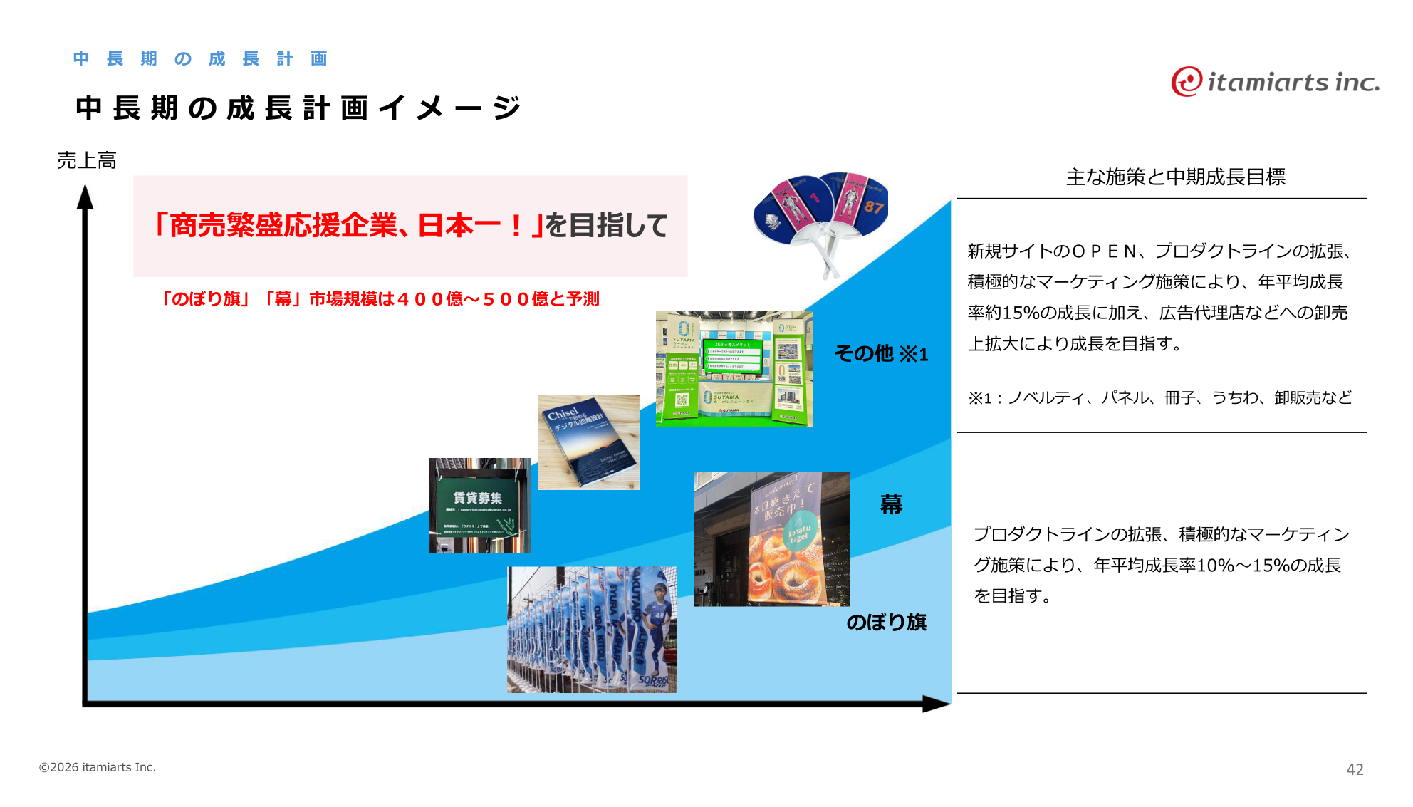 中長期の成長計画イメージ